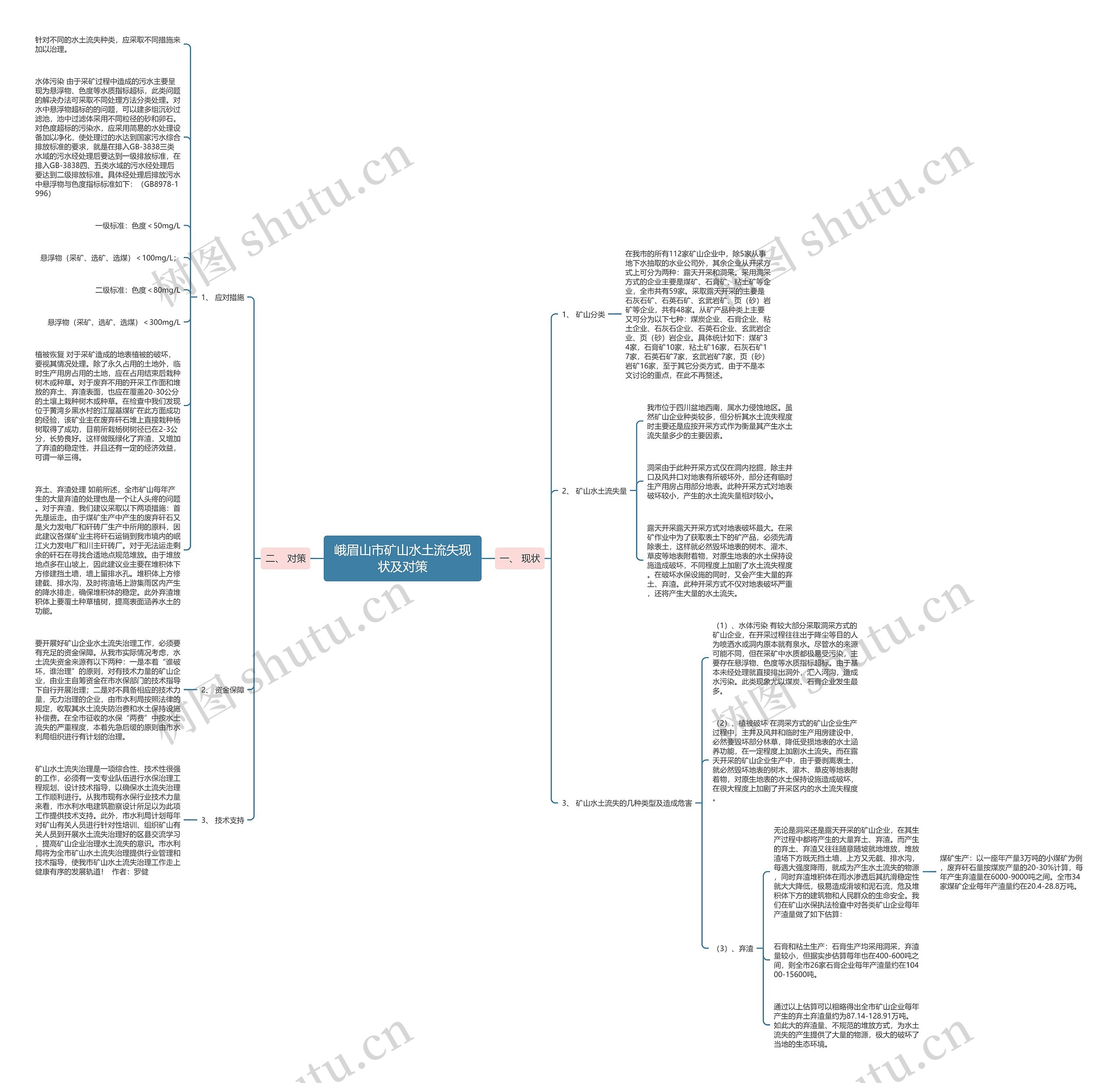 峨眉山市矿山水土流失现状及对策思维导图