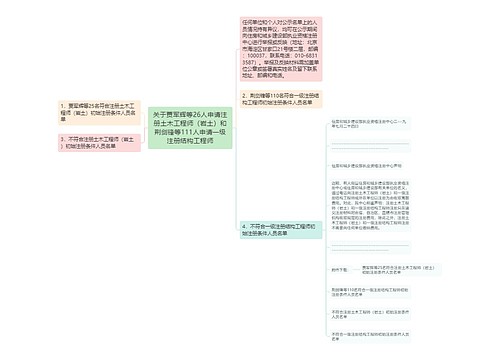 关于贾军辉等26人申请注册土木工程师(岩土)和荆剑锋等111人申请一级注册结构工程师 关于贾军辉等26人申请注册土木工程师(岩土)和荆剑锋等111人申请一级注册结构工程师