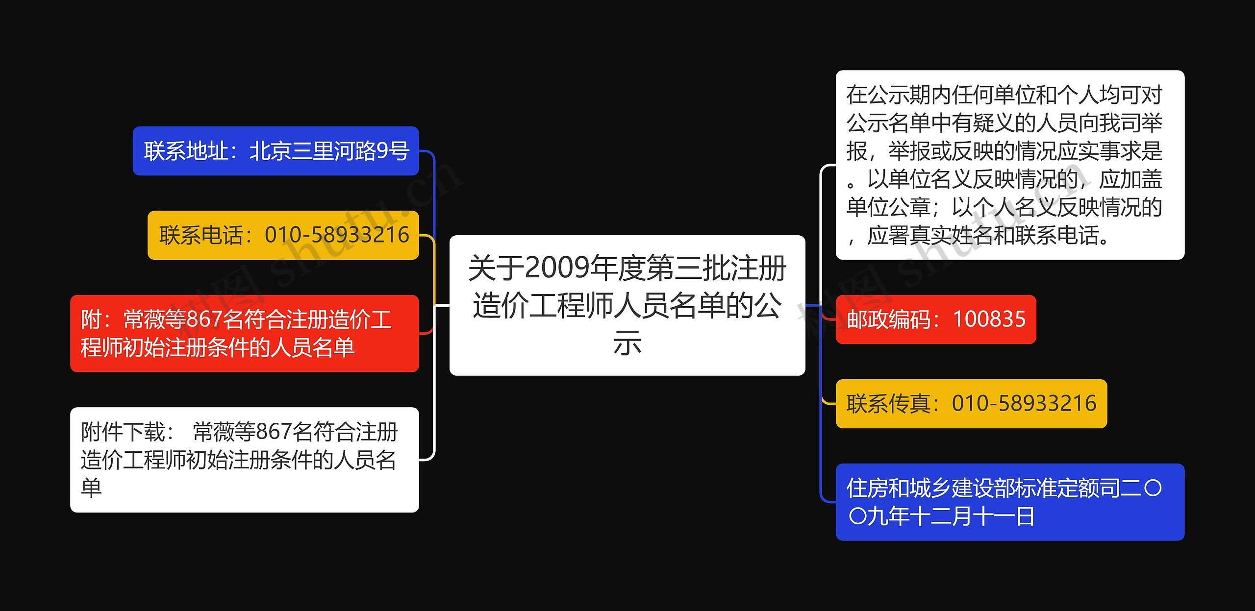 关于2009年度第三批注册造价工程师人员名单的公示