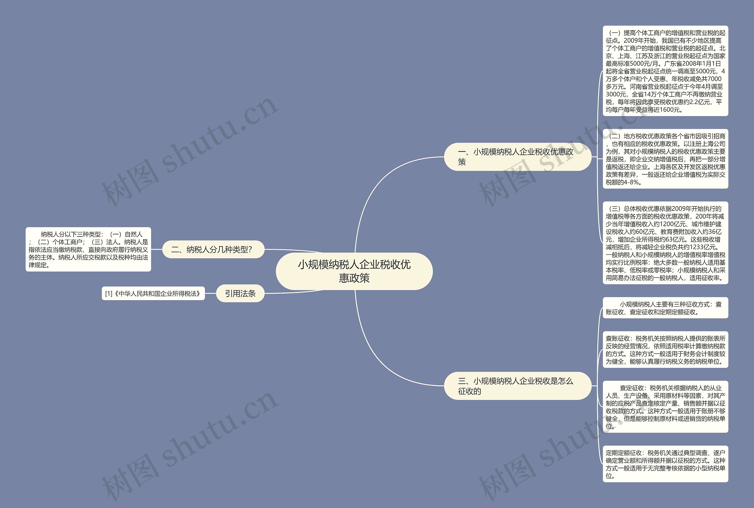 小规模纳税人企业税收优惠政策 小规模纳税人企业税收优惠政策