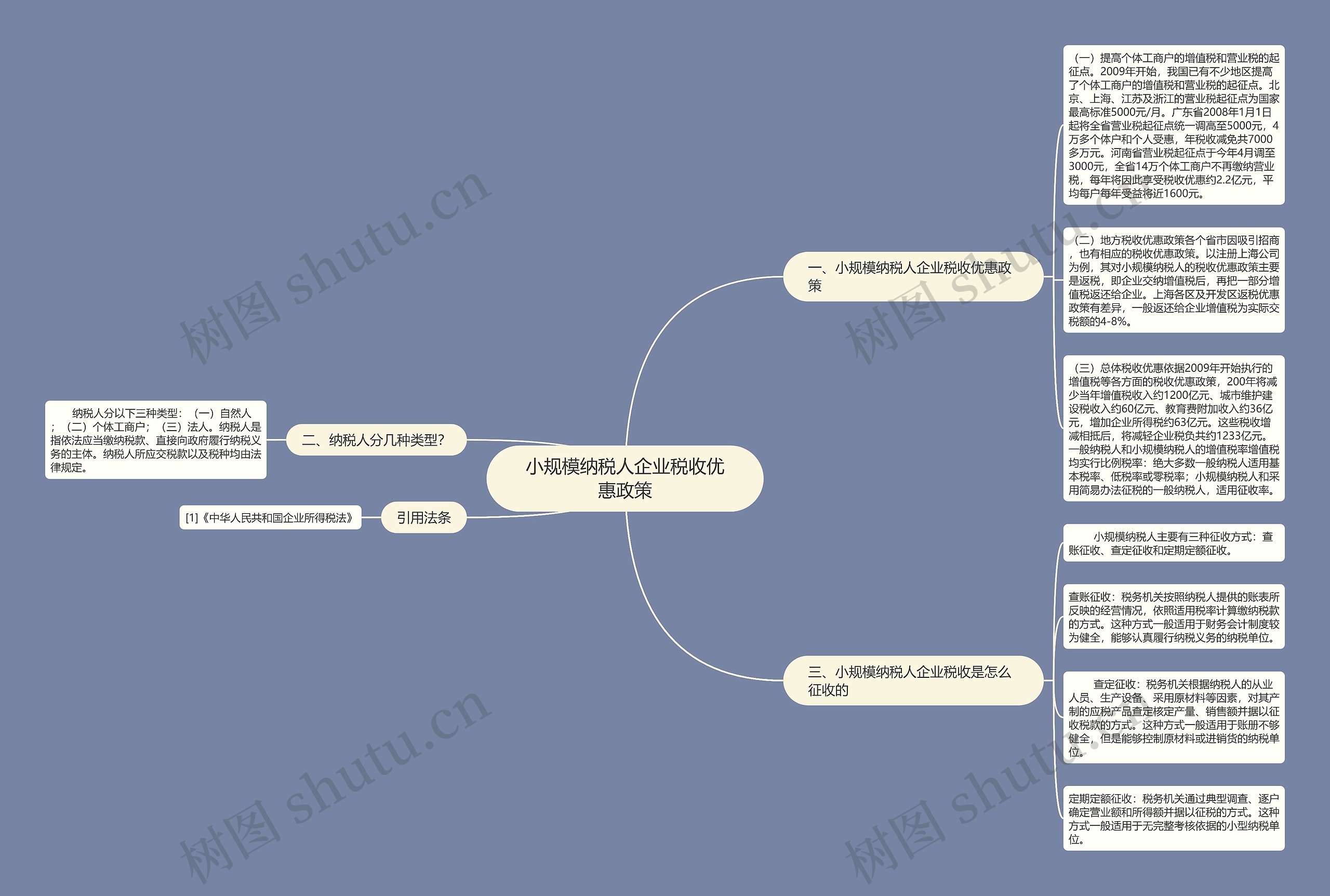 小规模纳税人企业税收优惠政策思维导图