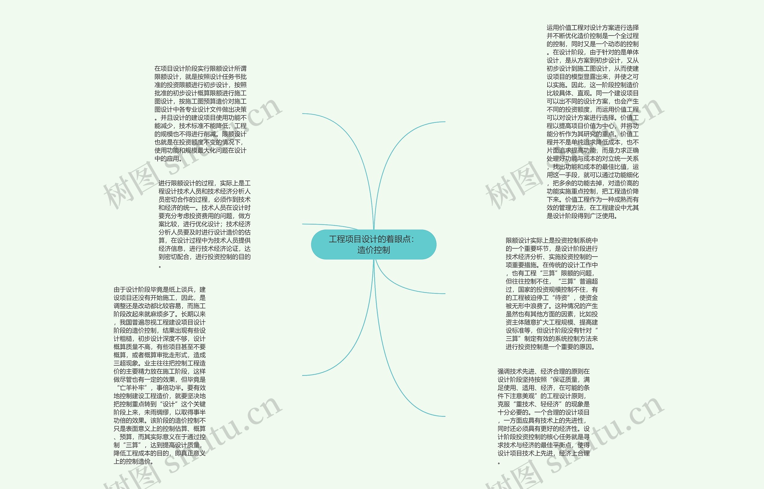 工程项目设计的着眼点：造价控制思维导图