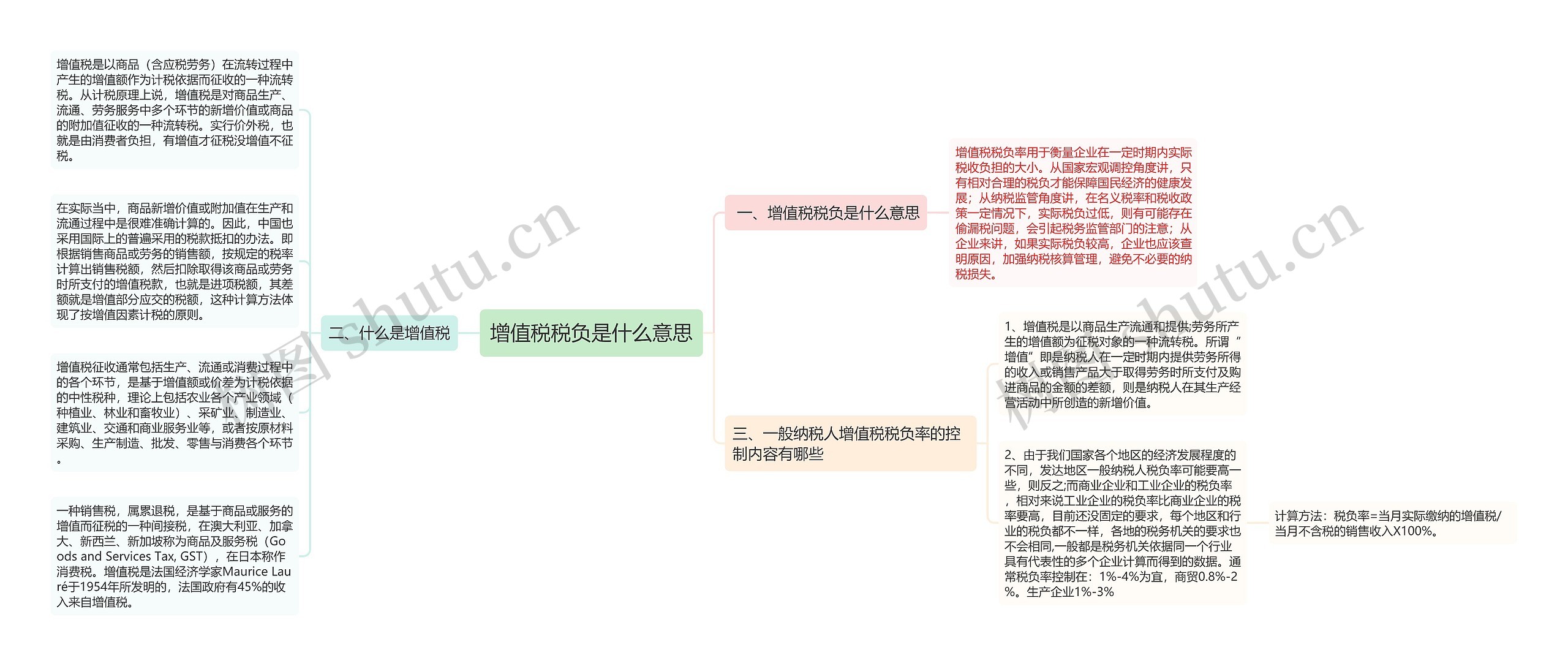 增值税税负是什么意思