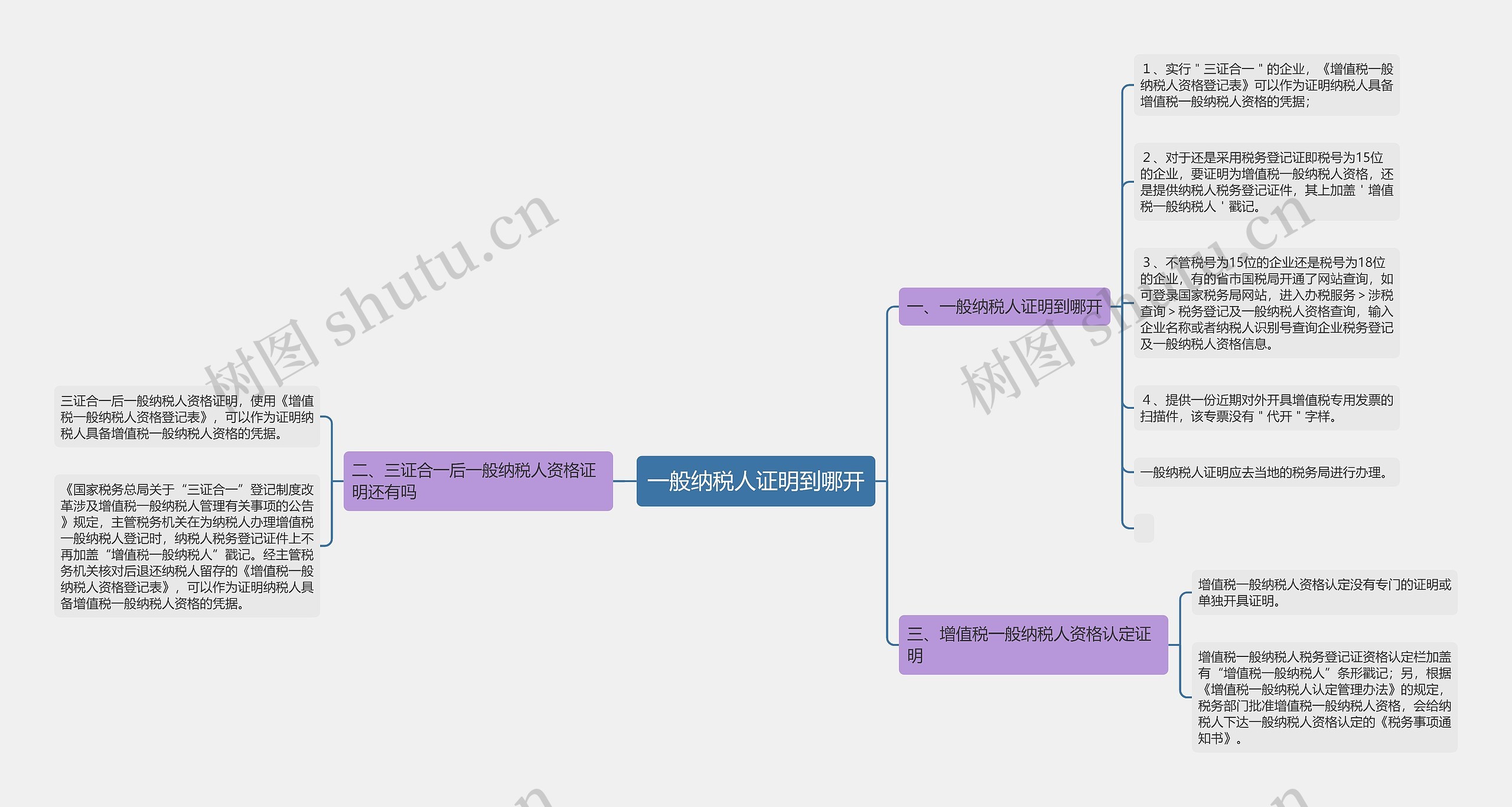 一般纳税人证明到哪开思维导图