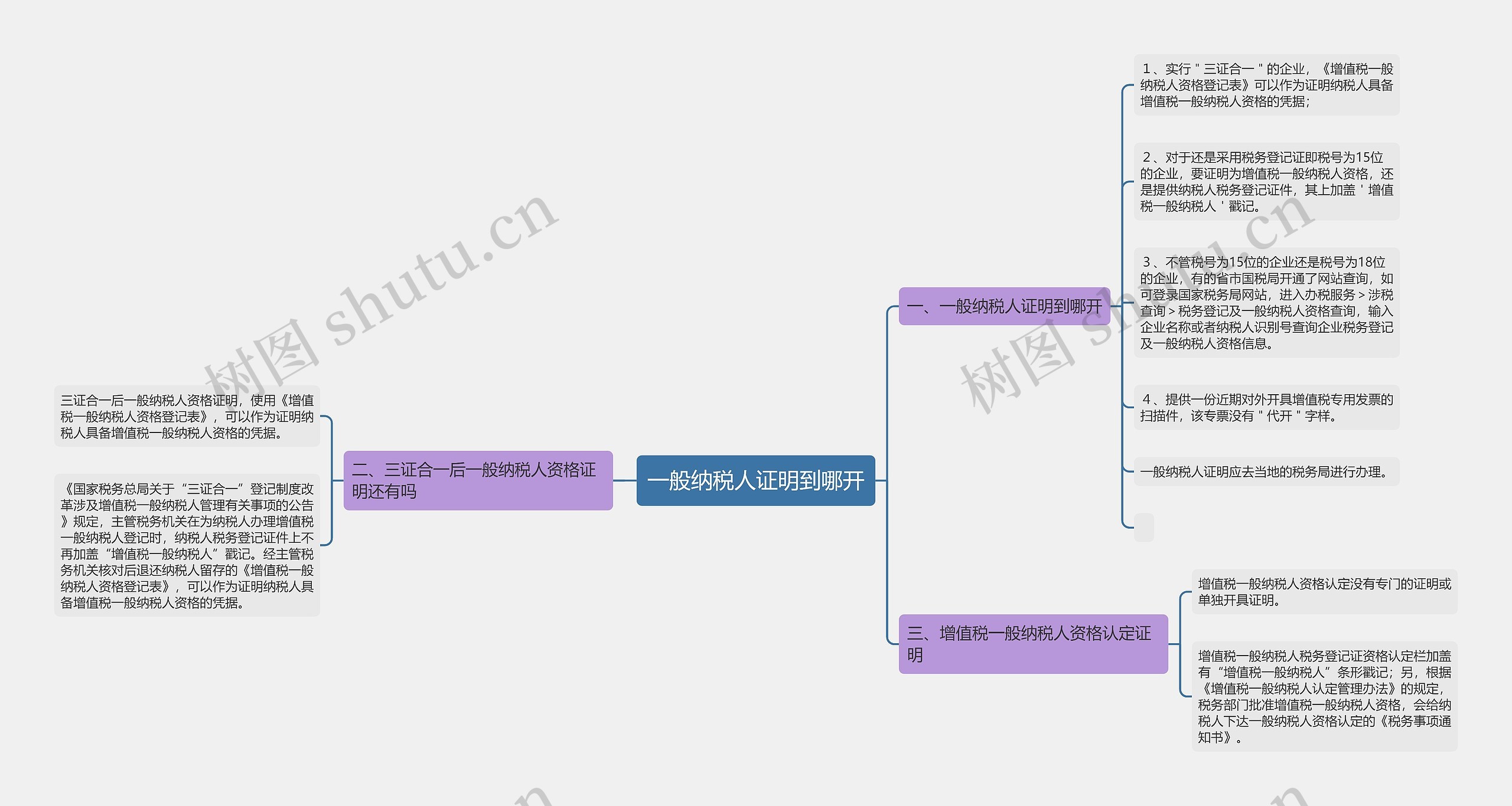 一般纳税人证明到哪开 一般纳税人证明到哪开