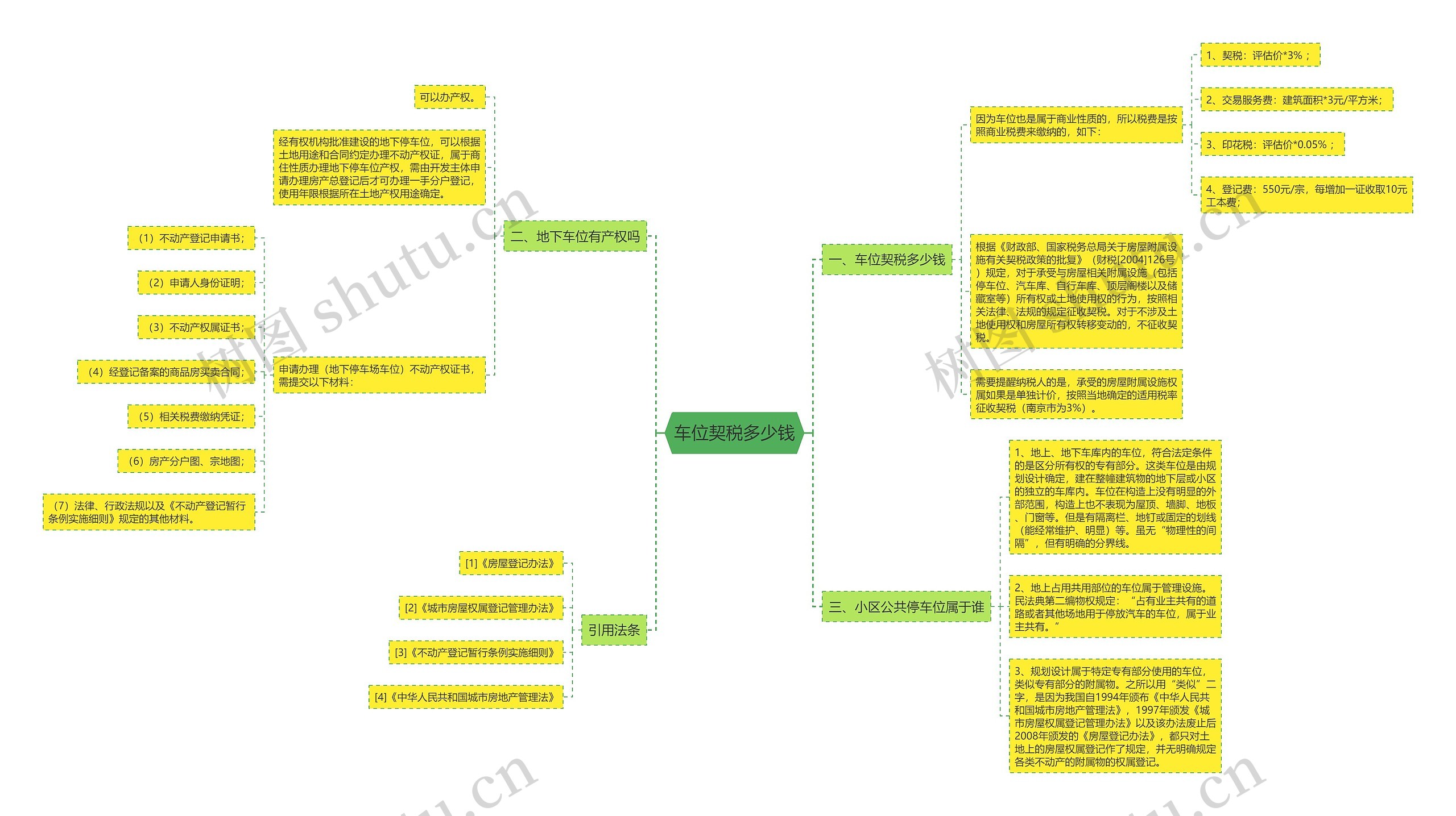 车位契税多少钱思维导图