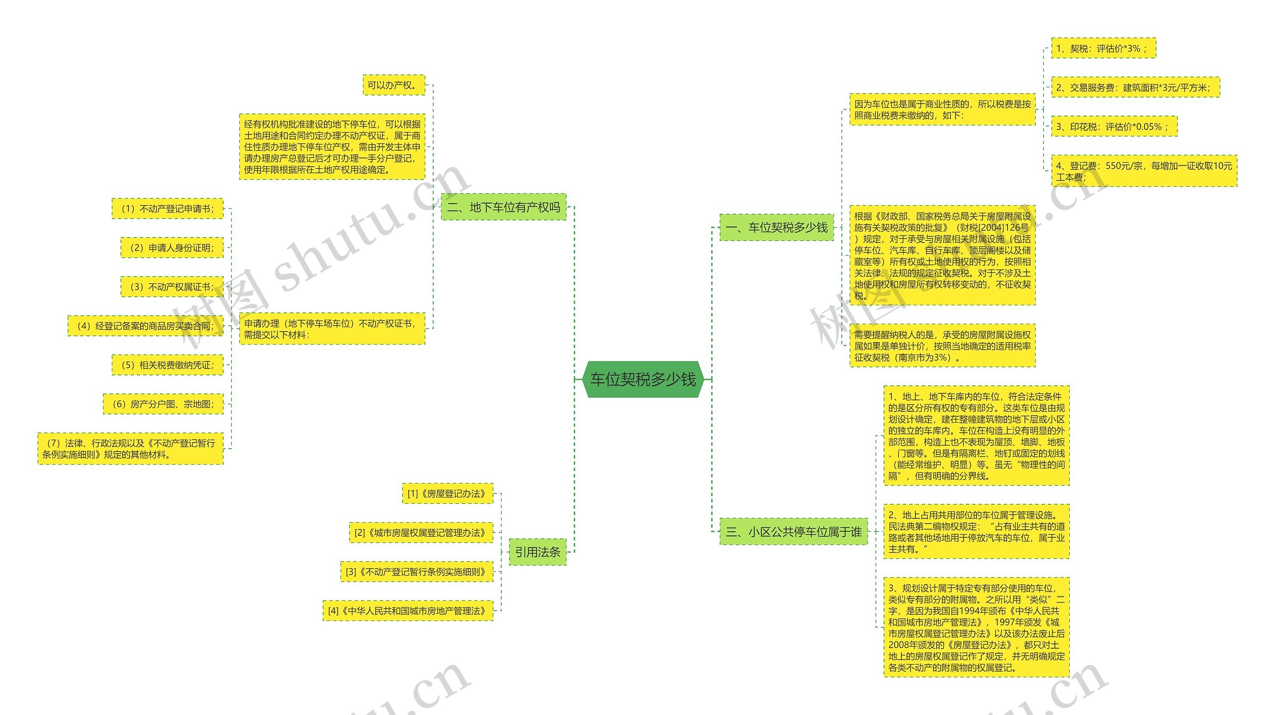 车位契税多少钱 车位契税多少钱