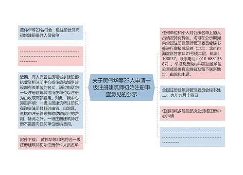 关于黄伟华等23人申请一级注册建筑师初始注册审查意见的公示