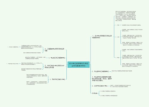 设计单位资质等级及承担业务范围是怎样的