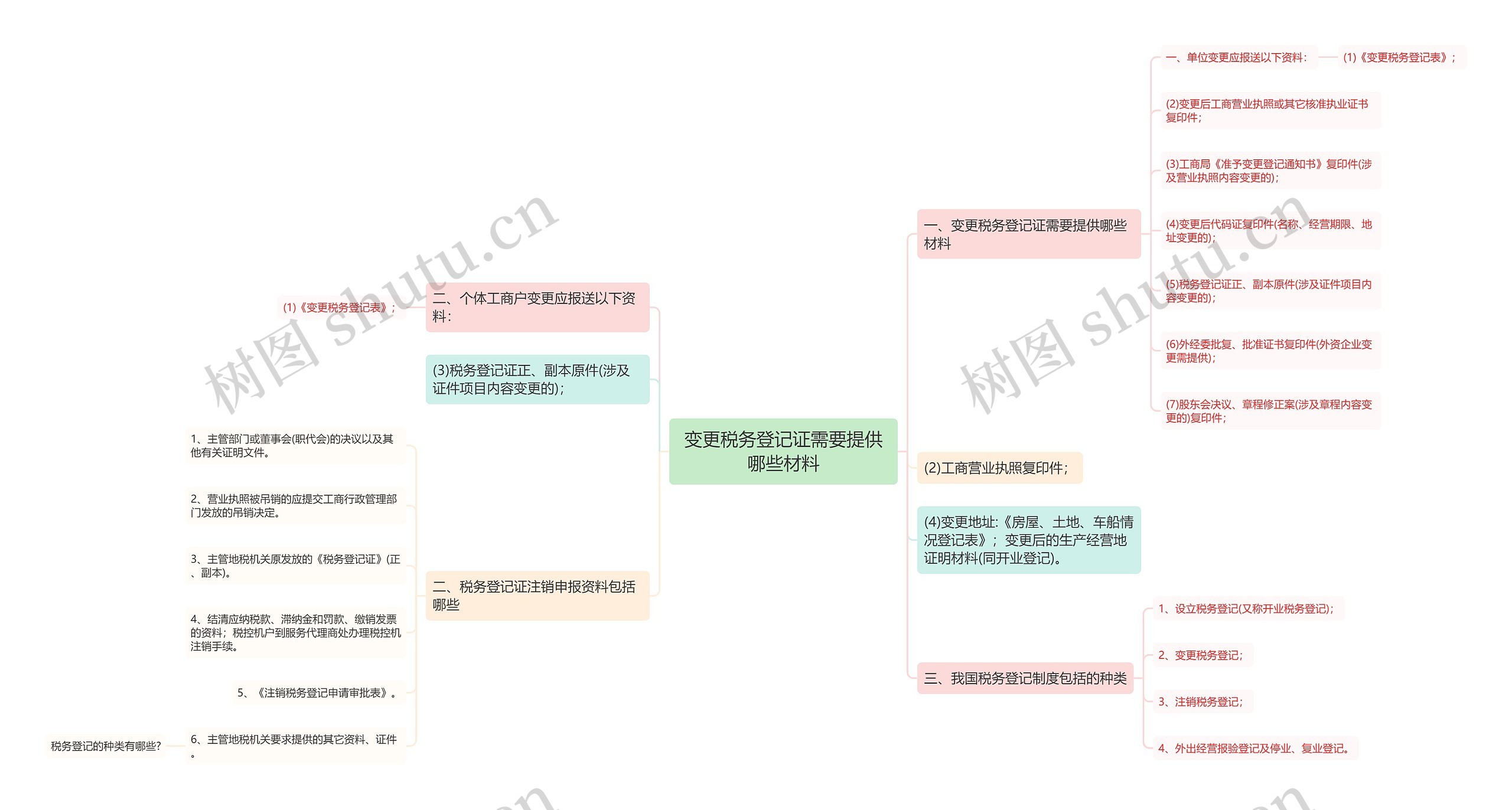 变更税务登记证需要提供哪些材料