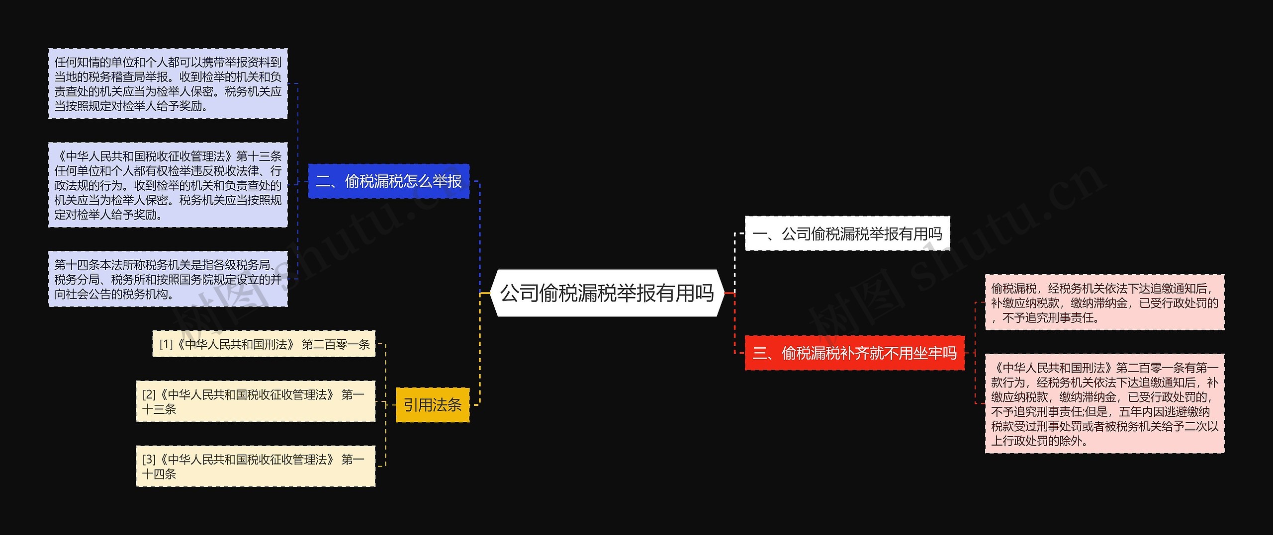 公司偷税漏税举报有用吗