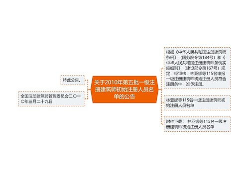 关于2010年第五批一级注册建筑师初始注册人员名单的公告