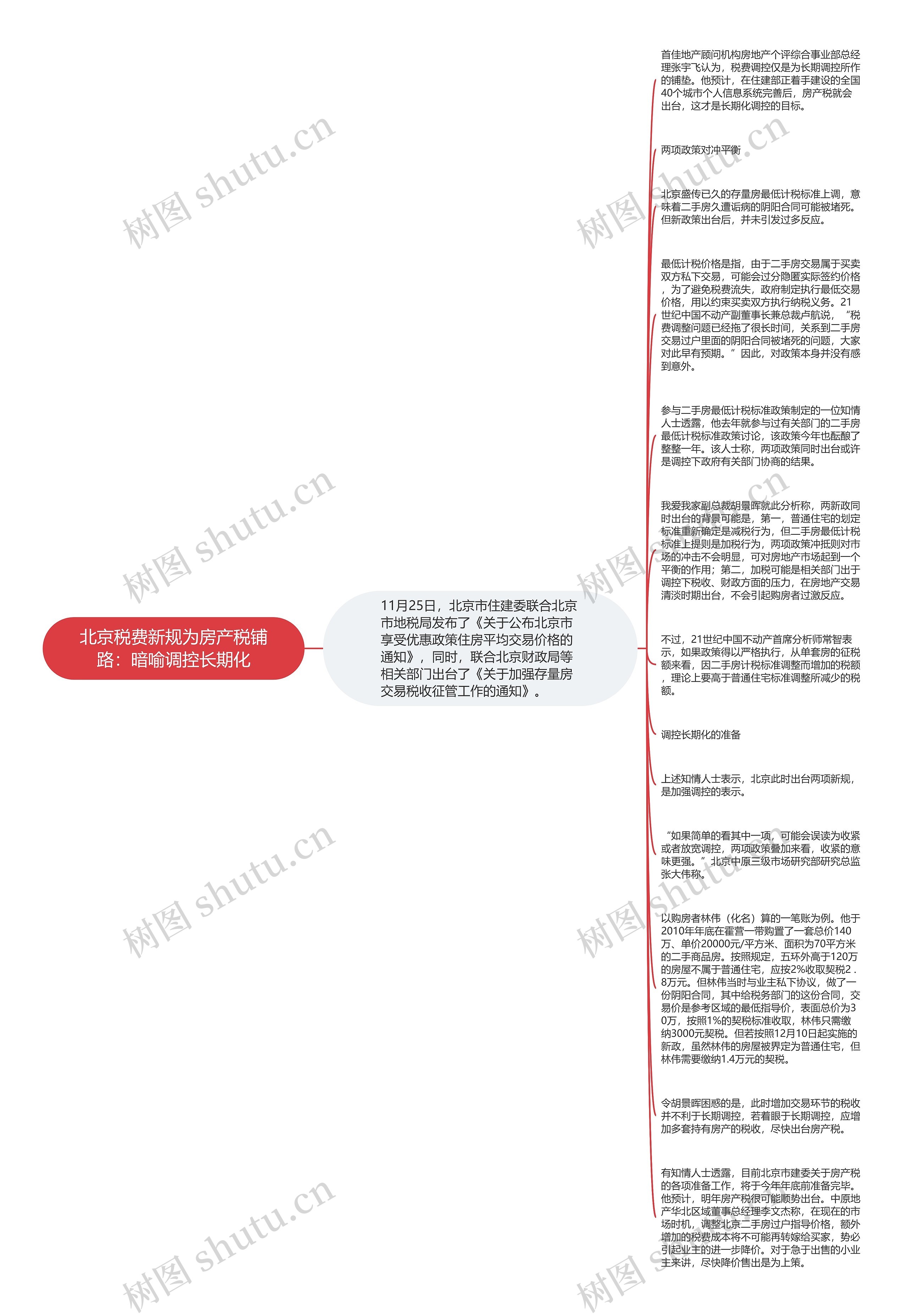 北京税费新规为房产税铺路：暗喻调控长期化思维导图