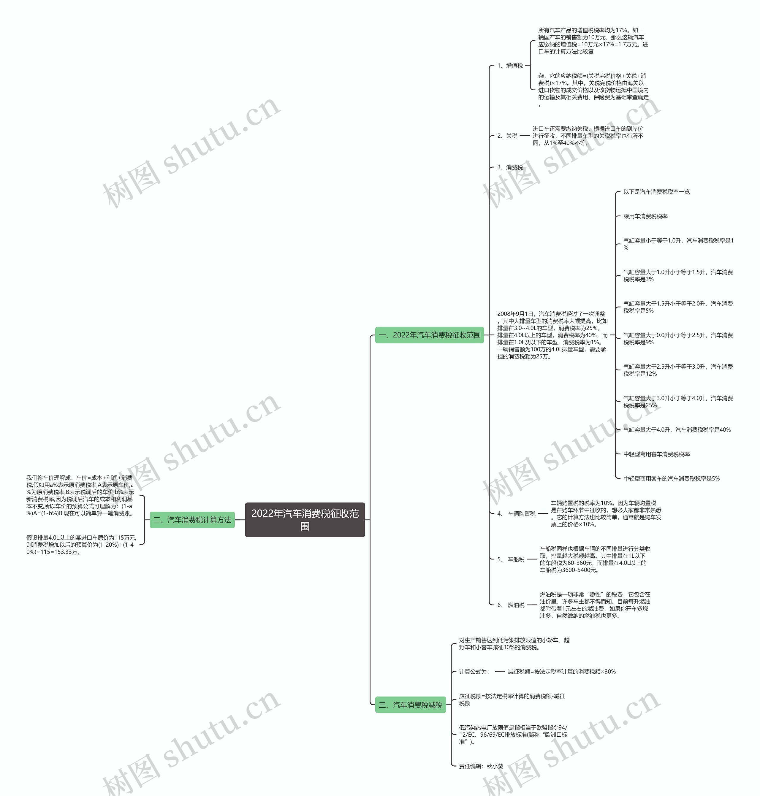 2022年汽车消费税征收范围 2022年汽车消费税征收范围