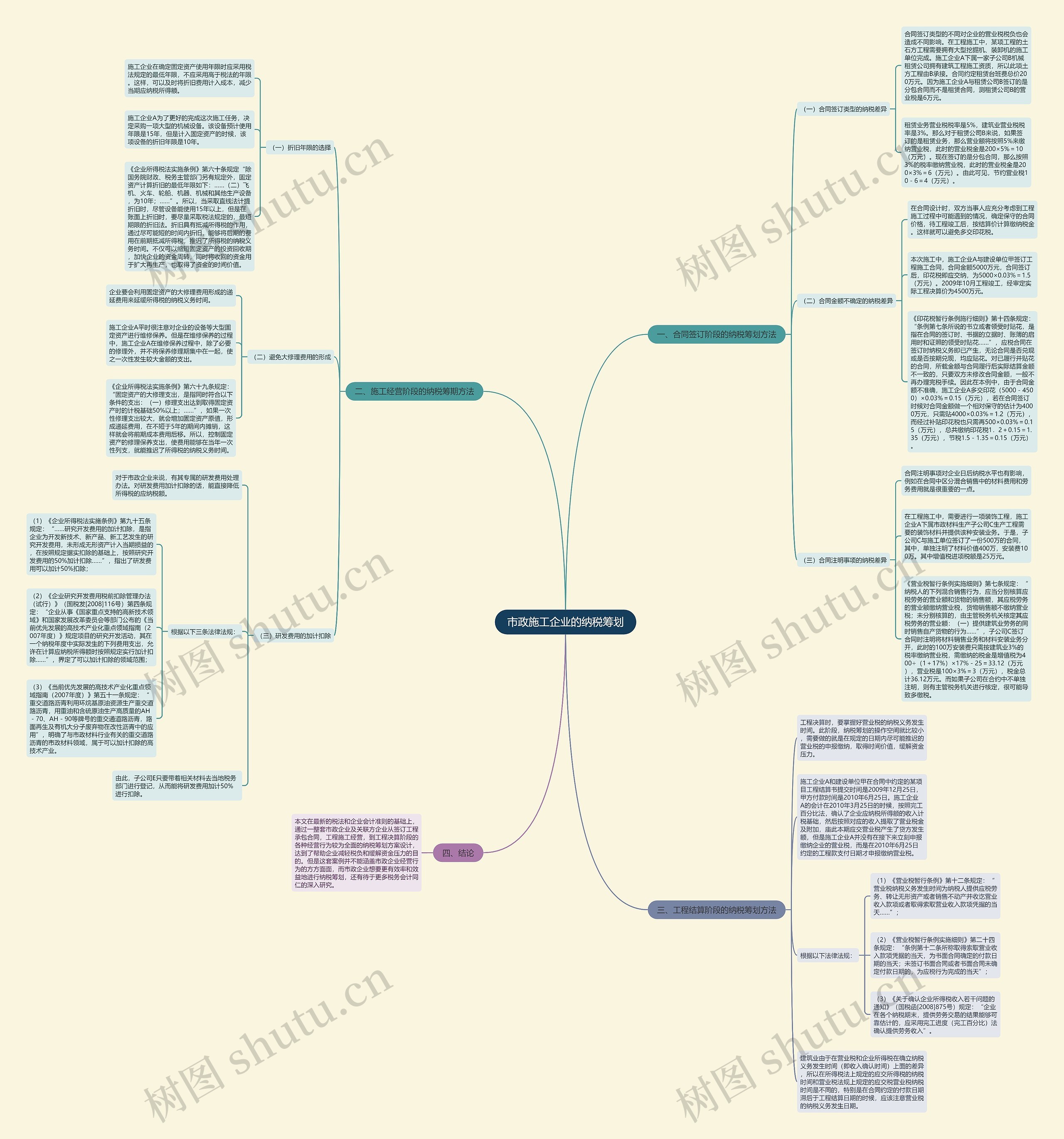 市政施工企业的纳税筹划思维导图