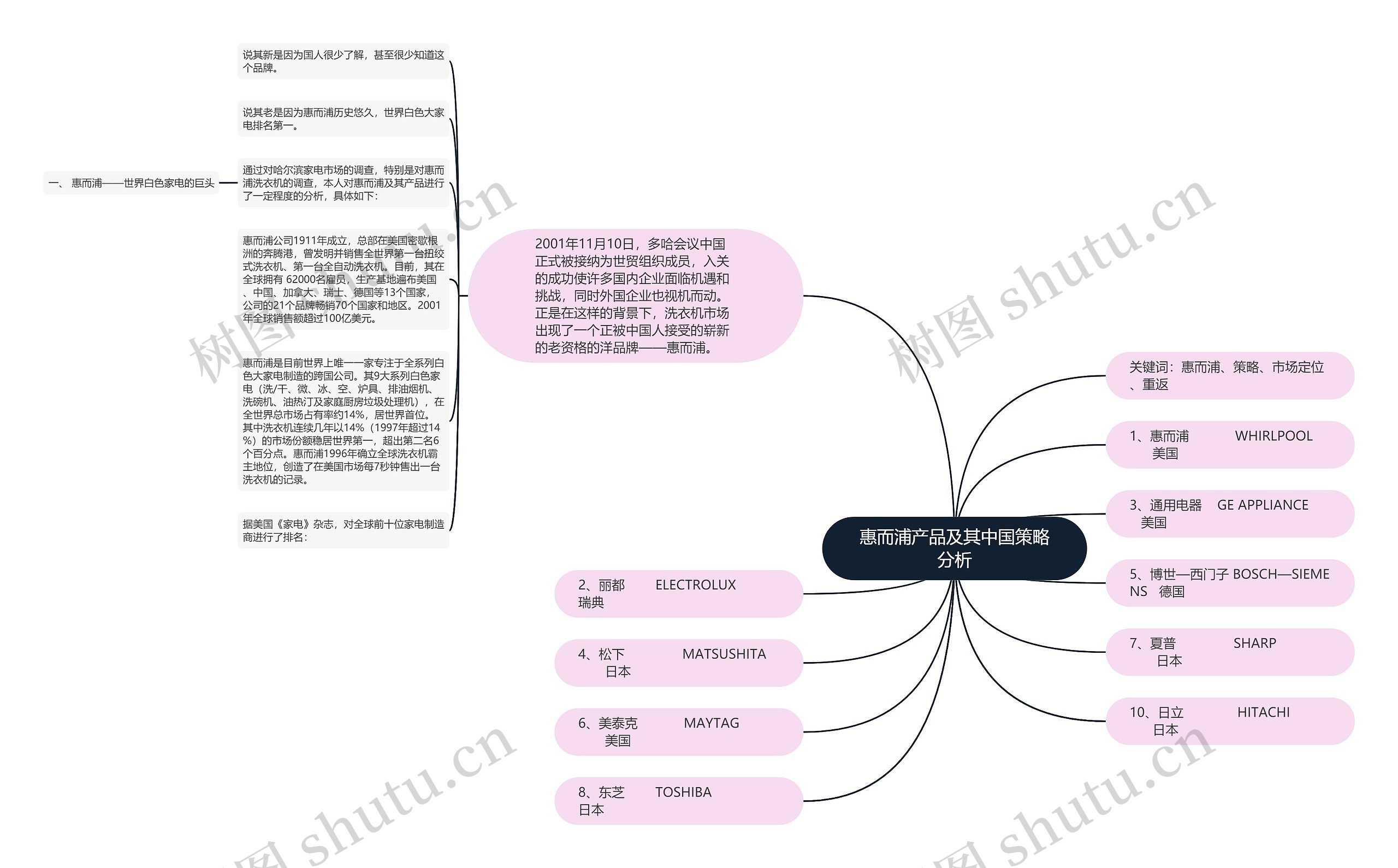 惠而浦产品及其中国策略分析