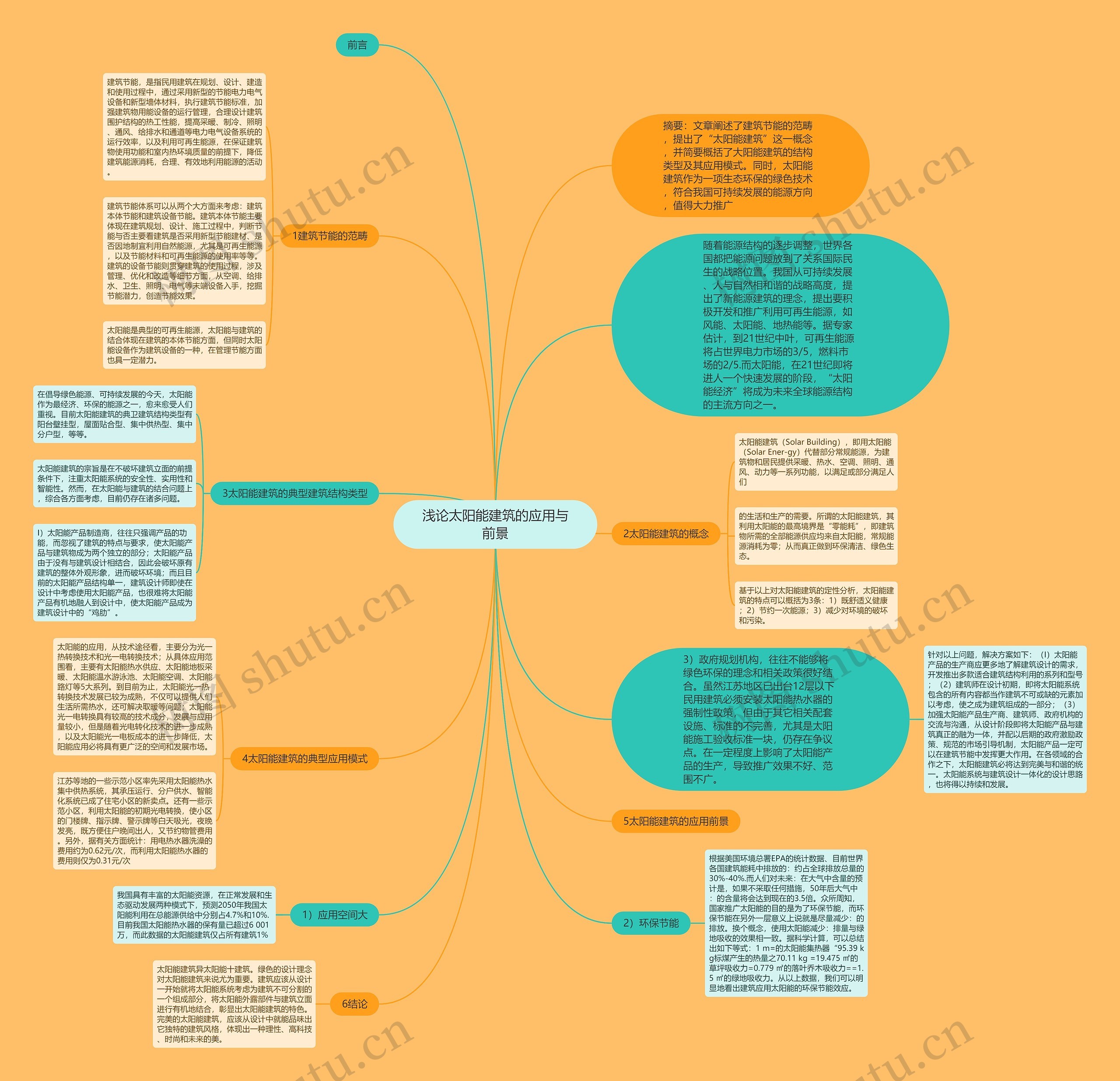 浅论太阳能建筑的应用与前景思维导图高清图 浅论太阳能建筑的应用与前景思维导图