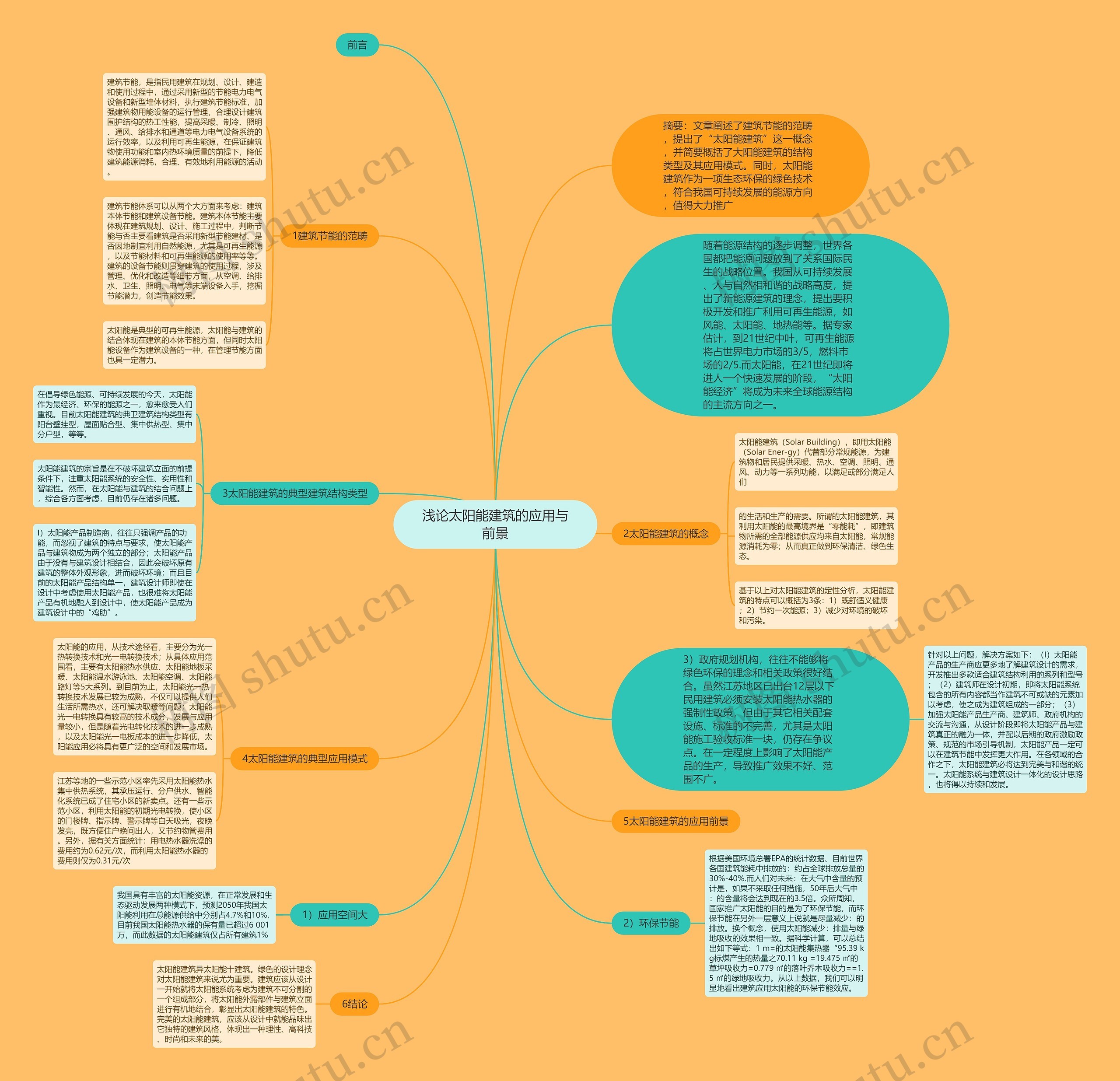 浅论太阳能建筑的应用与前景思维导图
