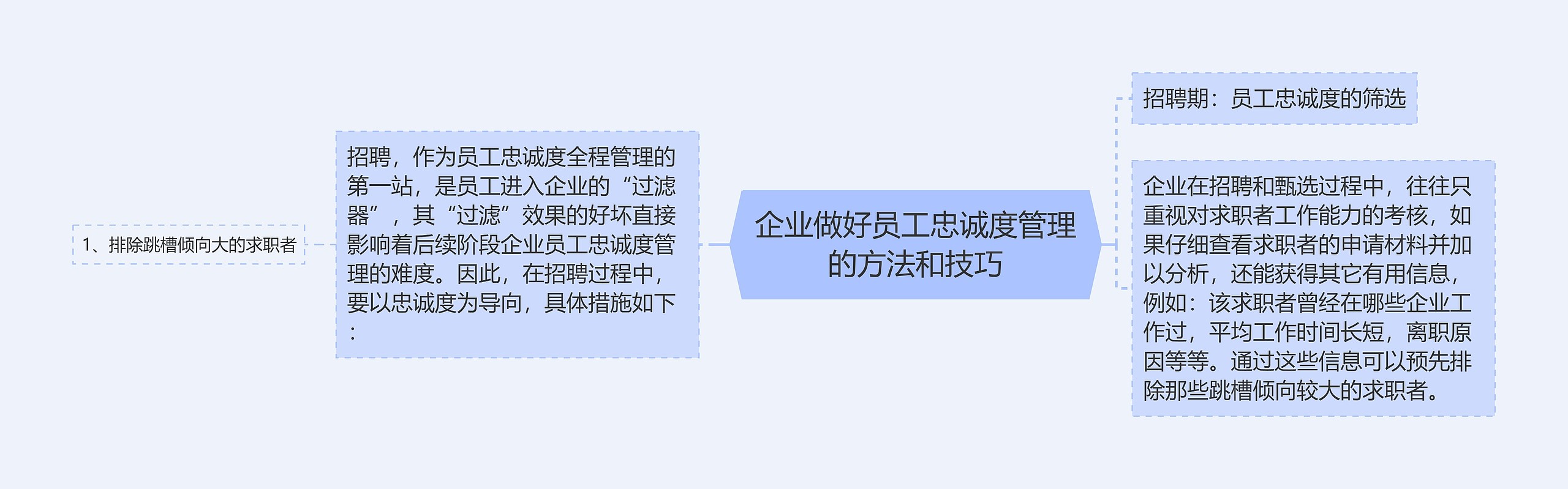 企业做好员工忠诚度管理的方法和技巧思维导图