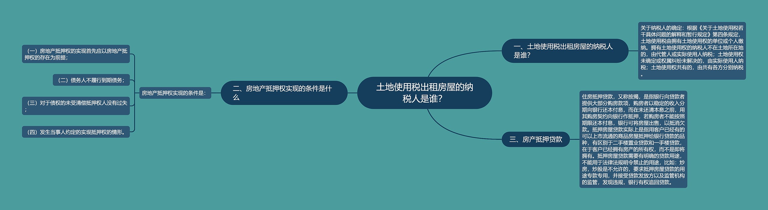 土地使用税出租房屋的纳税人是谁? 土地使用税出租房屋的纳税人是谁?