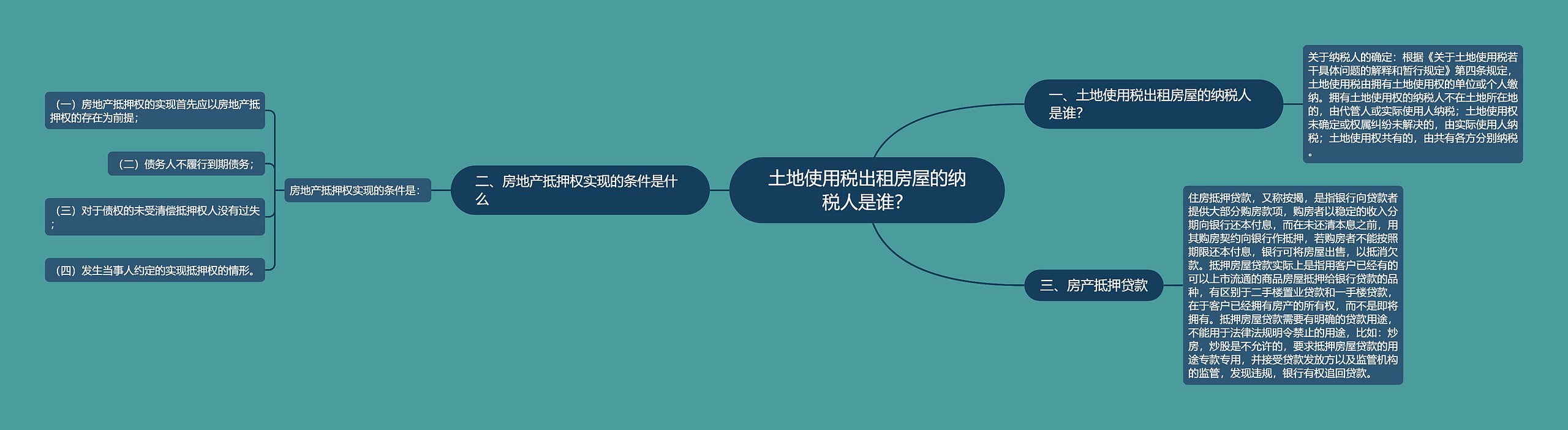 土地使用税出租房屋的纳税人是谁？思维导图