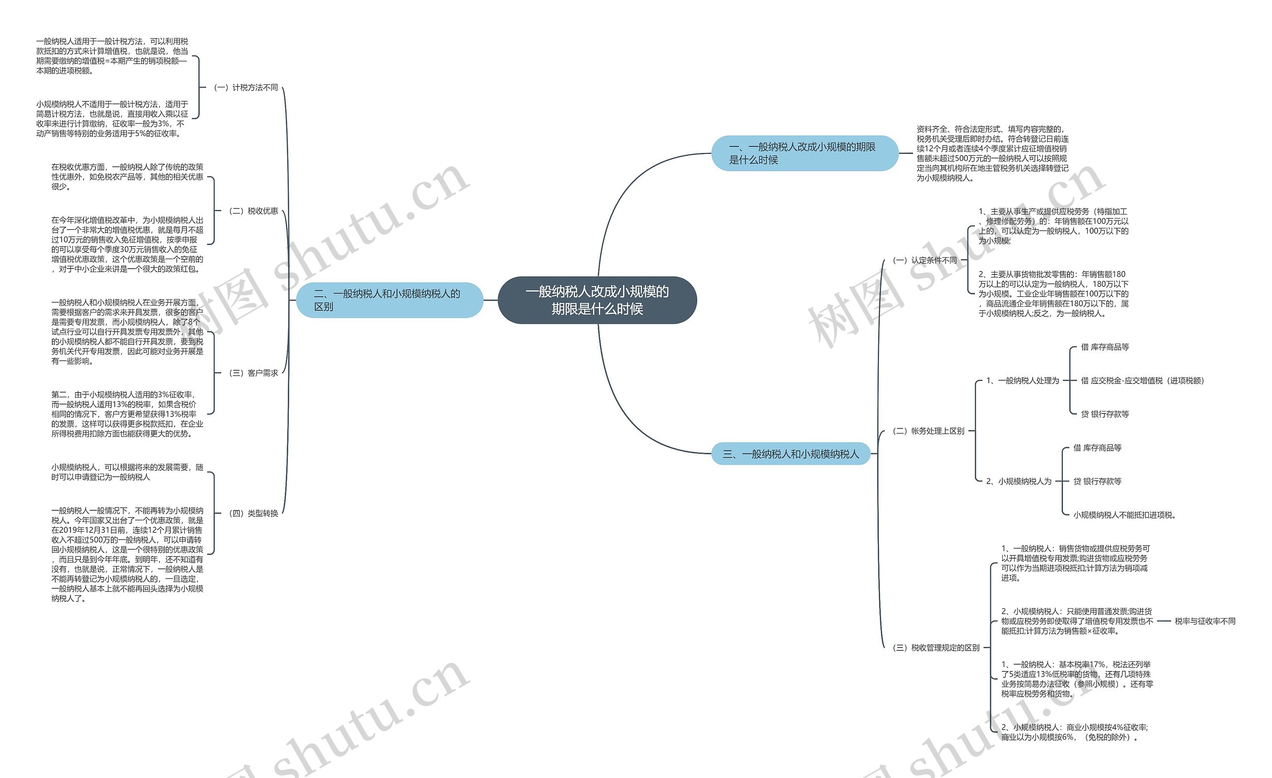 一般纳税人改成小规模的期限是什么时候思维导图