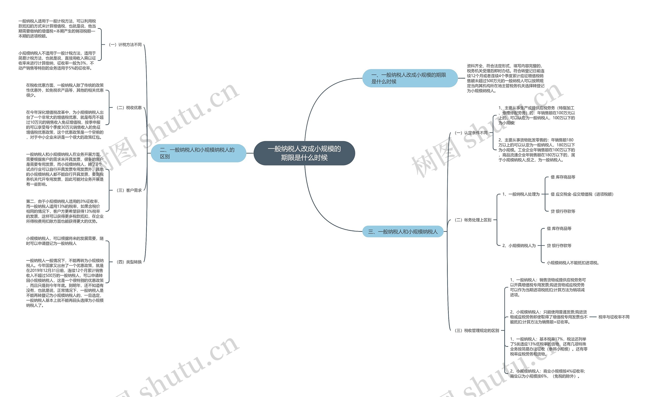 一般纳税人改成小规模的期限是什么时候 一般纳税人改成小规模的期限是什么时候