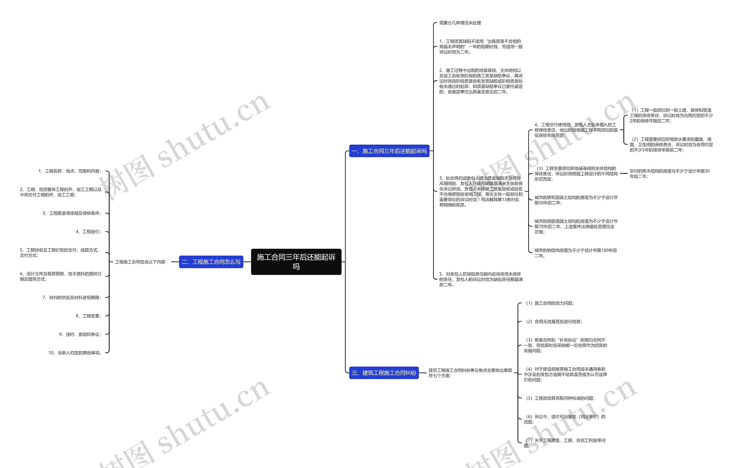 施工合同三年后还能起诉吗思维导图