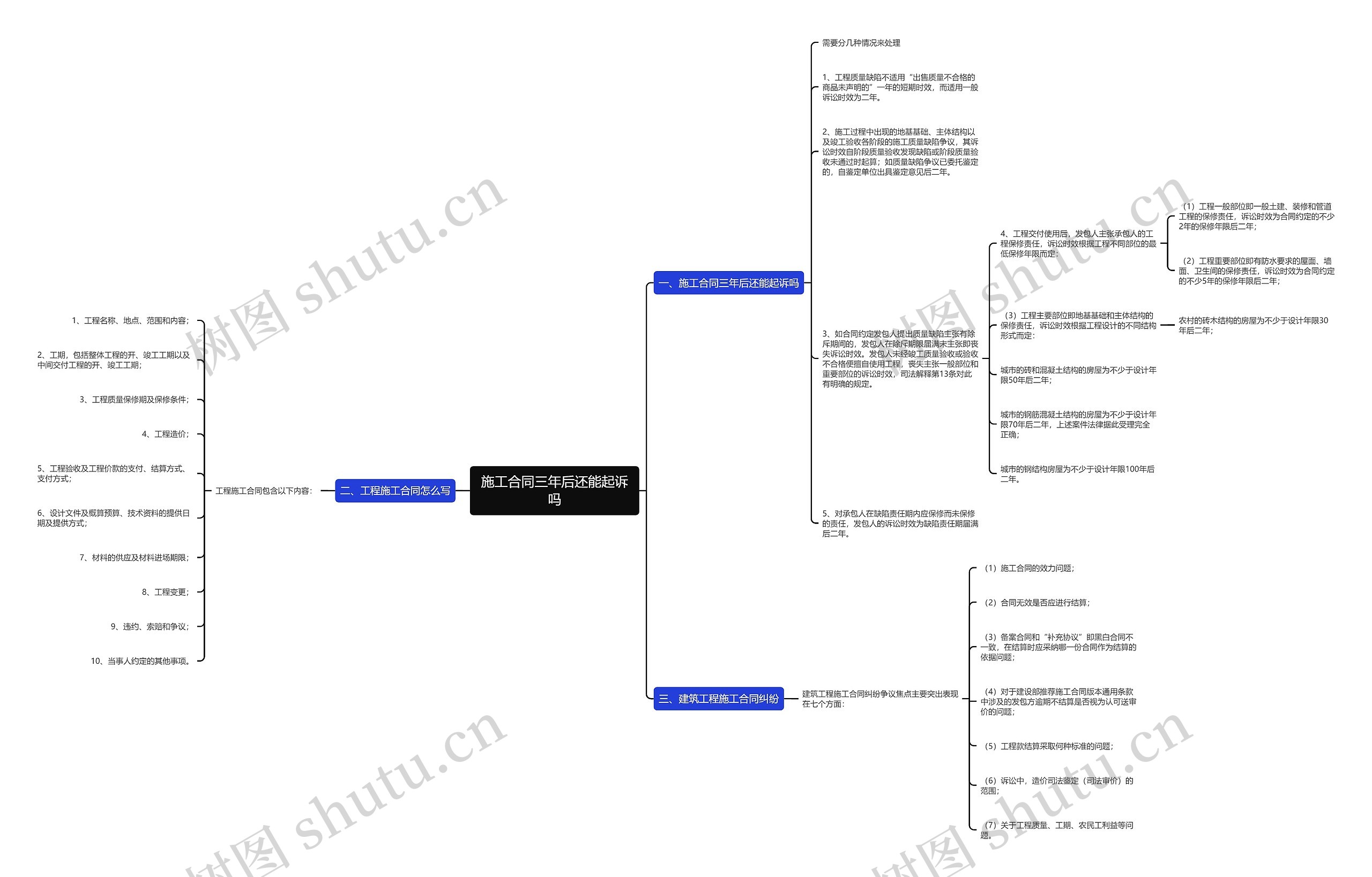 施工合同三年后还能起诉吗 施工合同三年后还能起诉吗