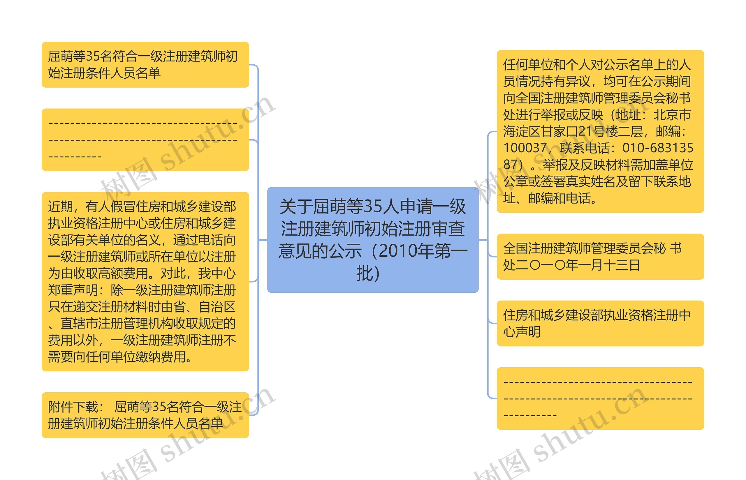 关于屈萌等35人申请一级注册建筑师初始注册审查意见的公示（2010年第一批）