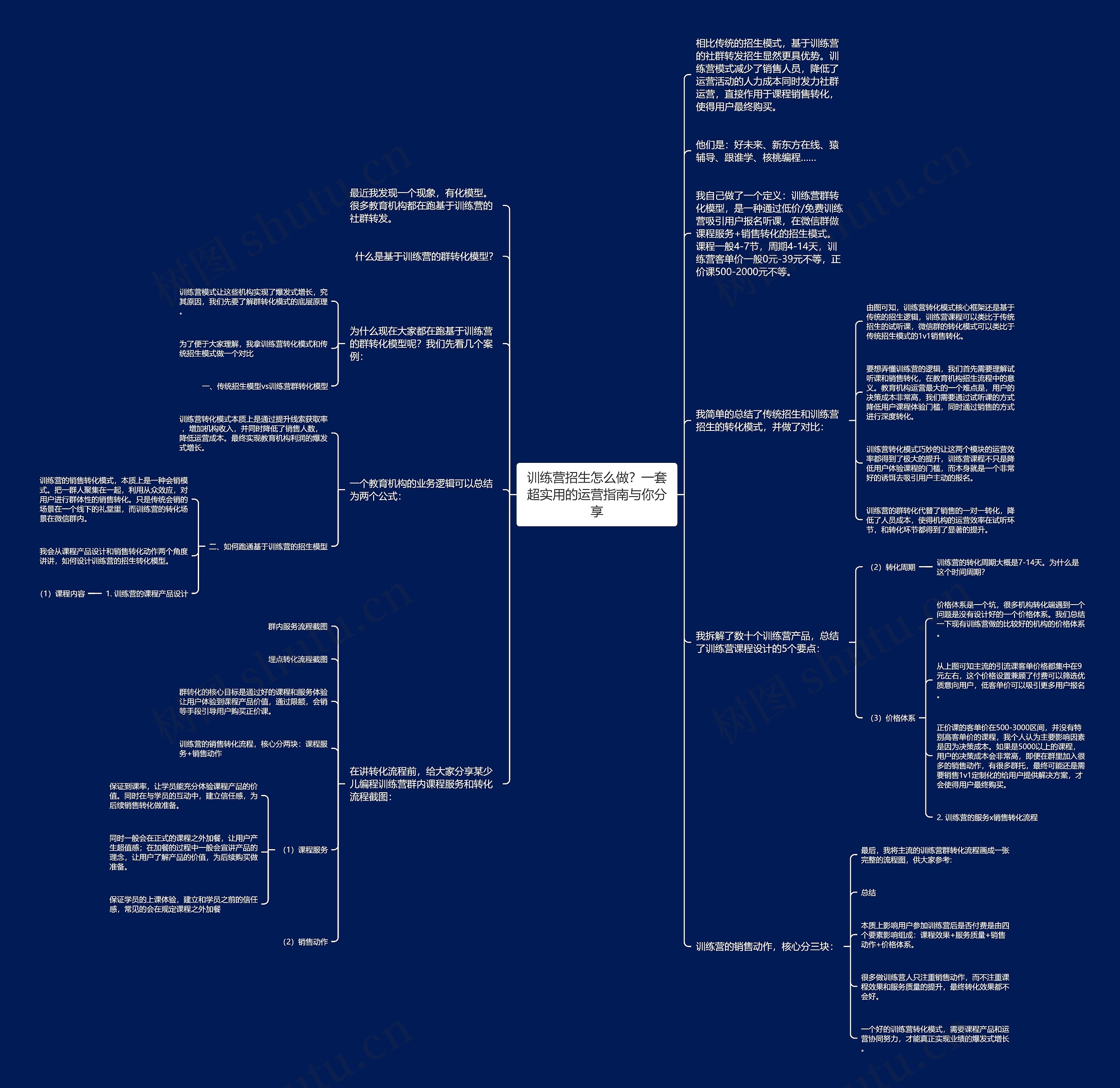 训练营招生怎么做？一套超实用的运营指南与你分享思维导图