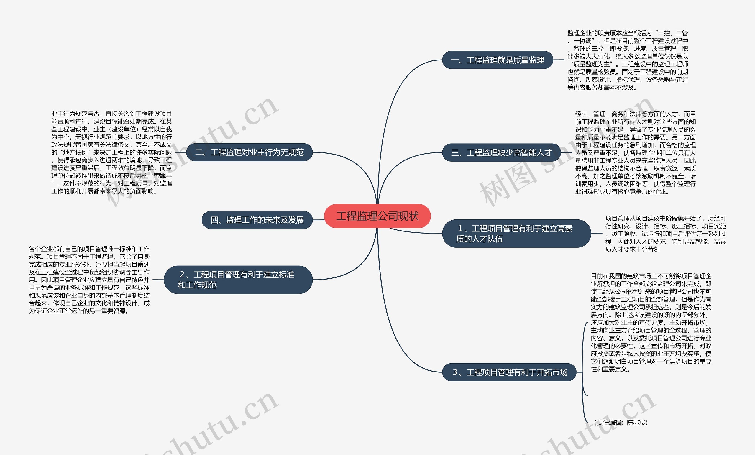 工程监理公司现状