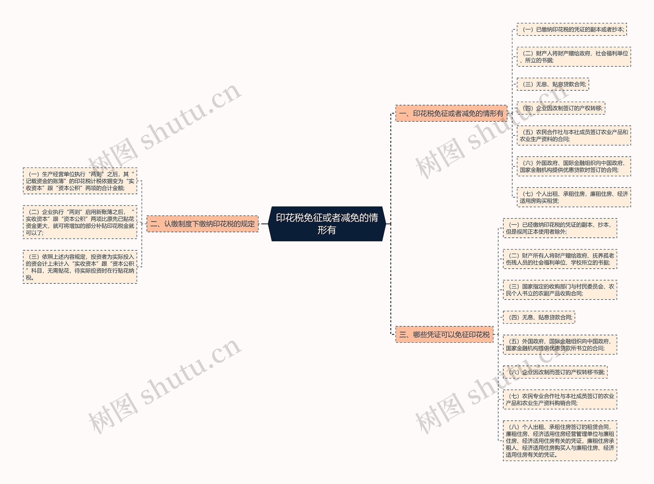 印花税免征或者减免的情形有 印花税免征或者减免的情形有