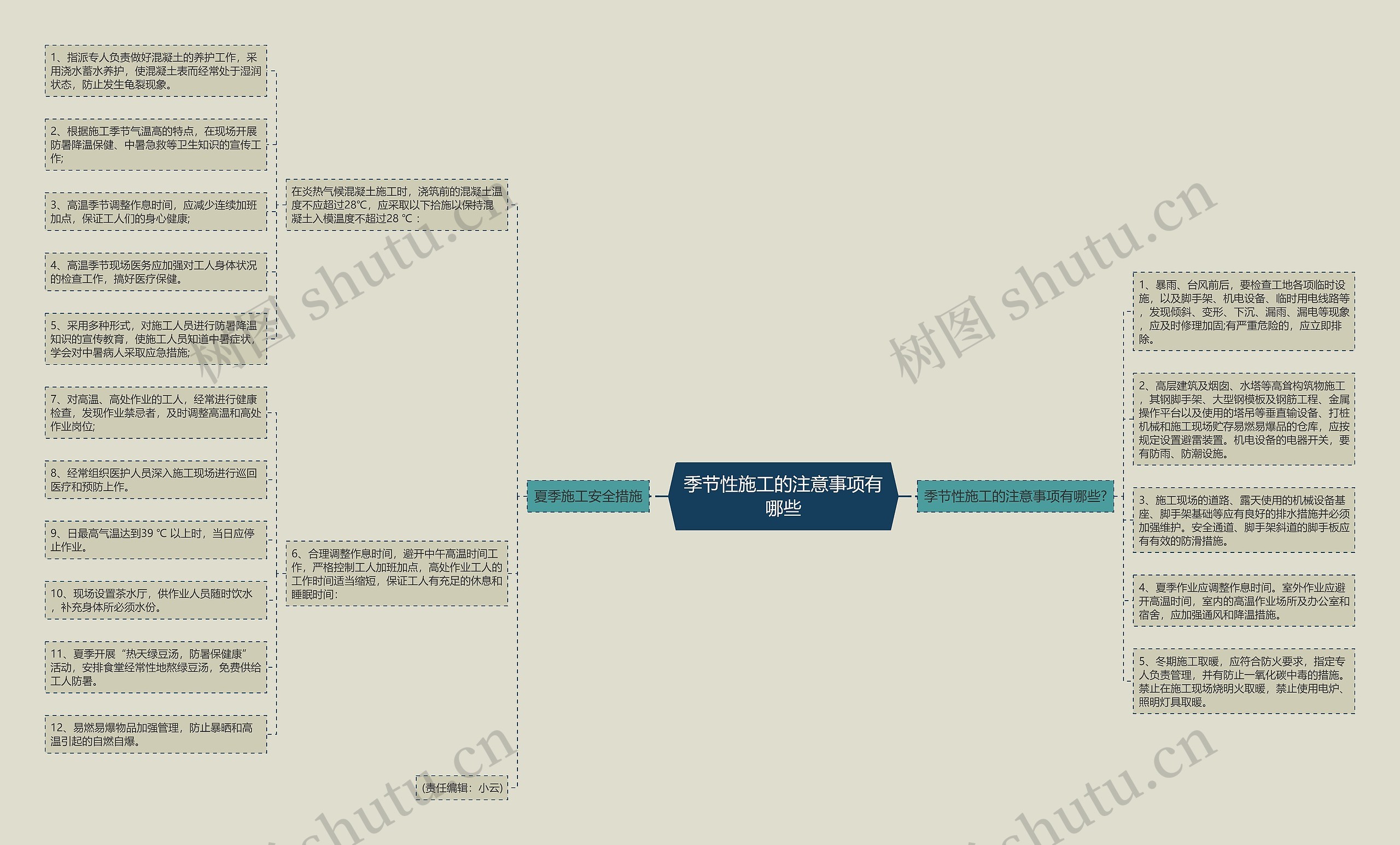 季节性施工的注意事项有哪些思维导图