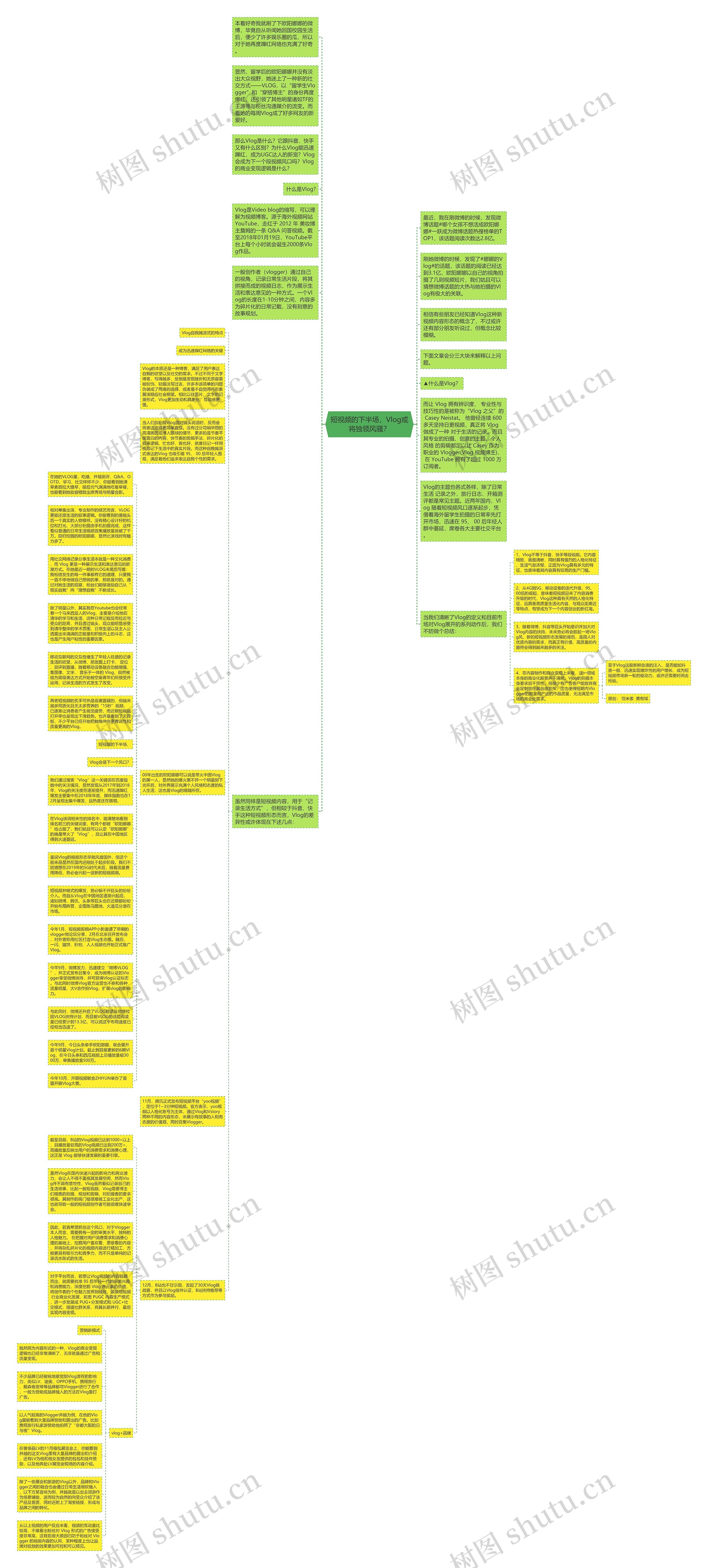 短视频的下半场，Vlog或将独领风骚？思维导图