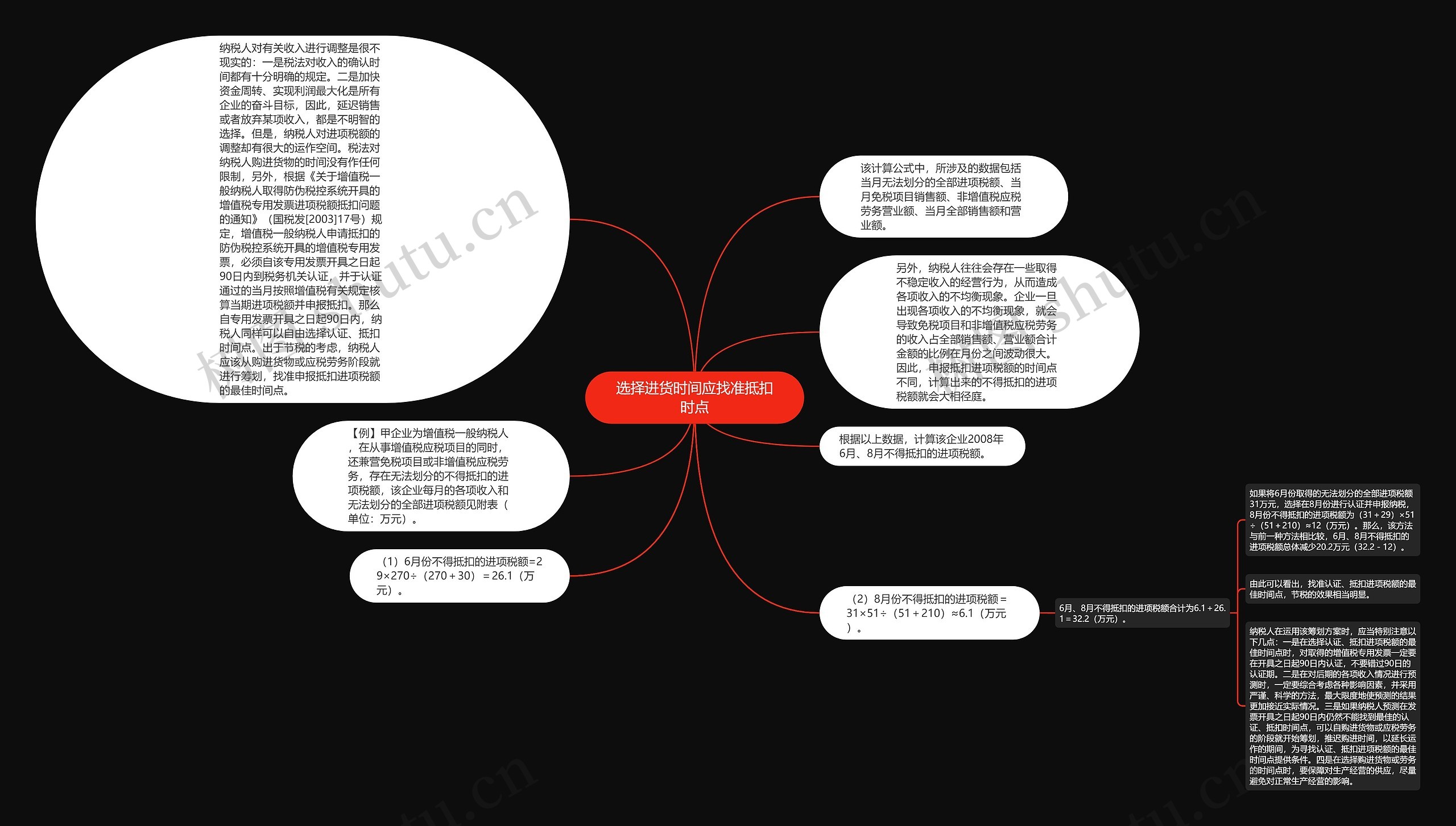 选择进货时间应找准抵扣时点思维导图