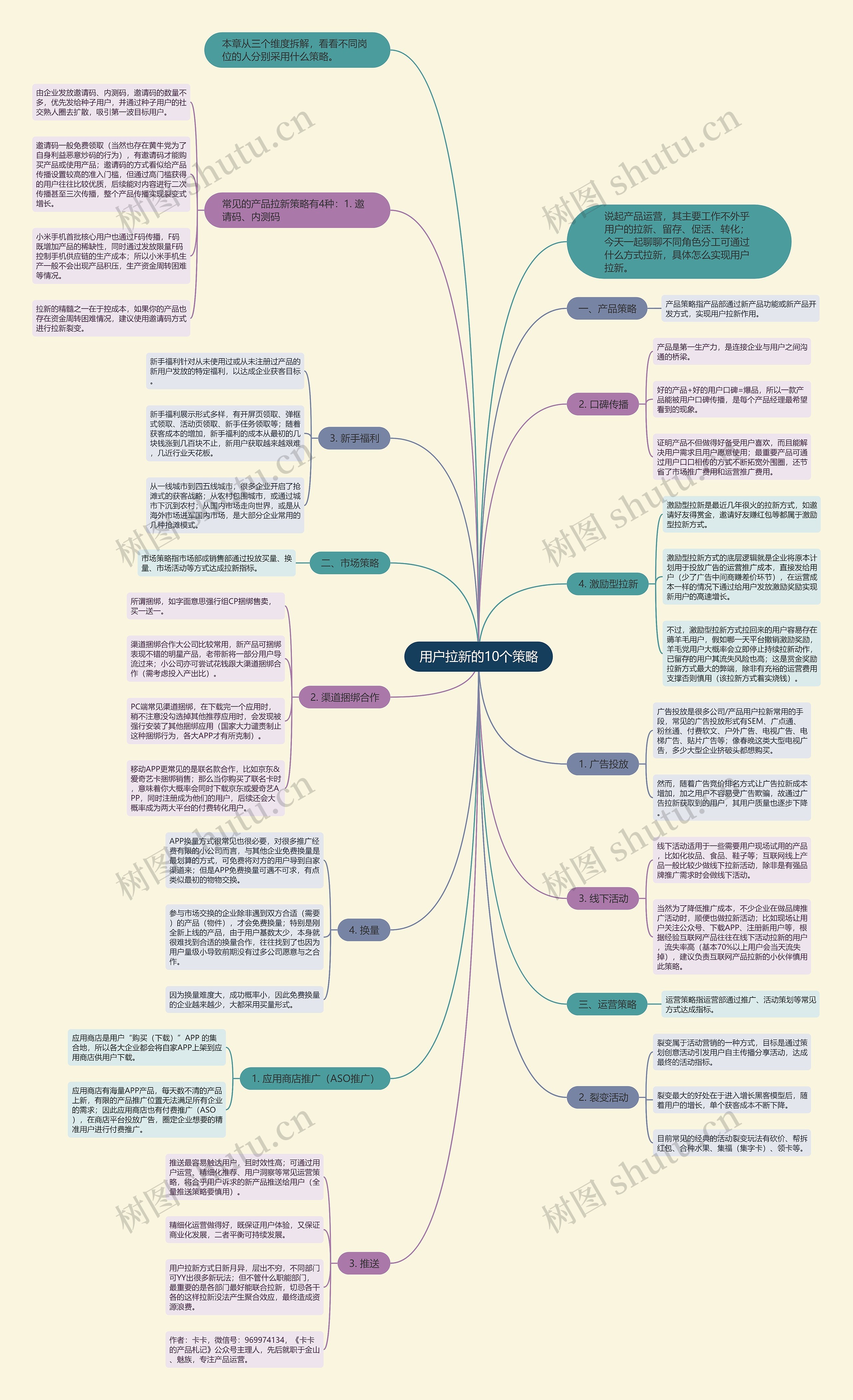 用户拉新的10个策略思维导图