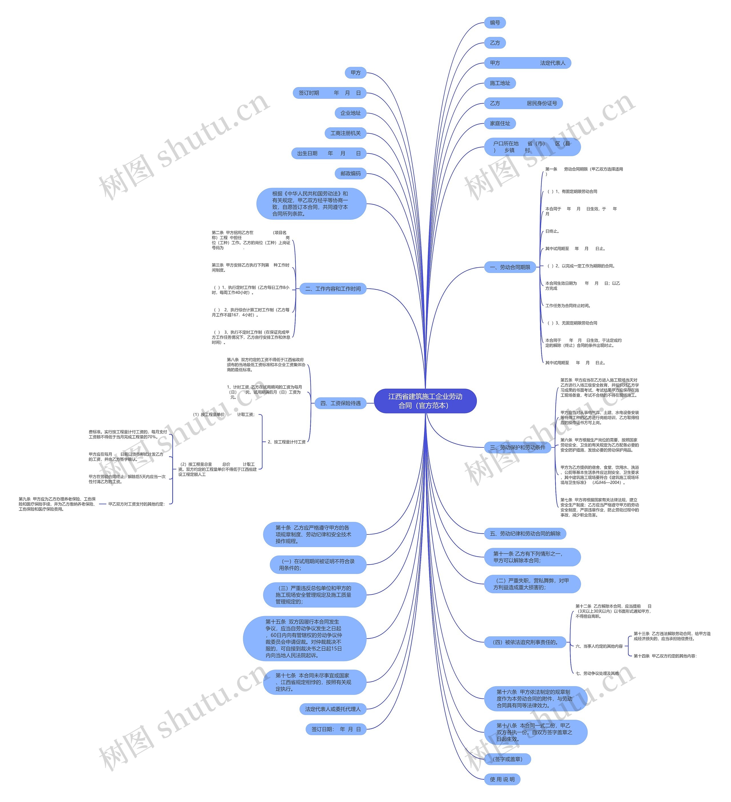江西省建筑施工企业劳动合同（官方范本）思维导图