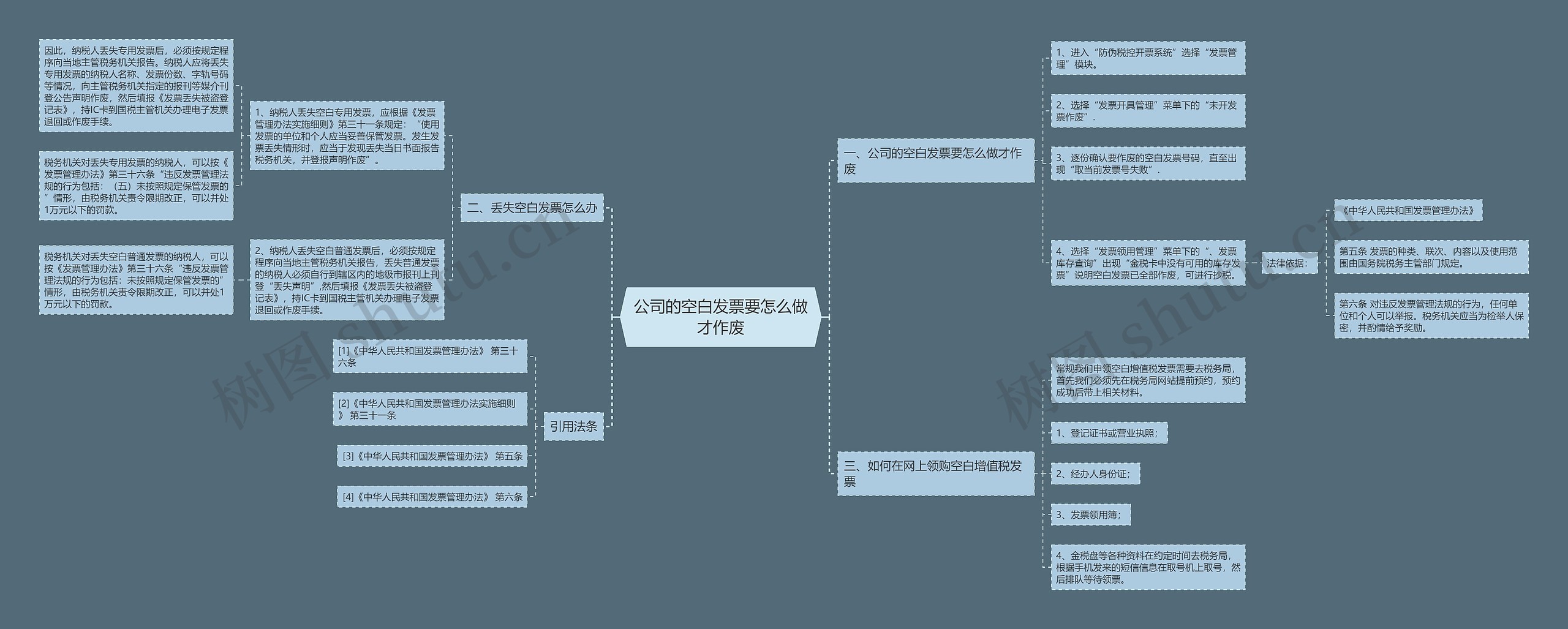 公司的空白发票要怎么做才作废