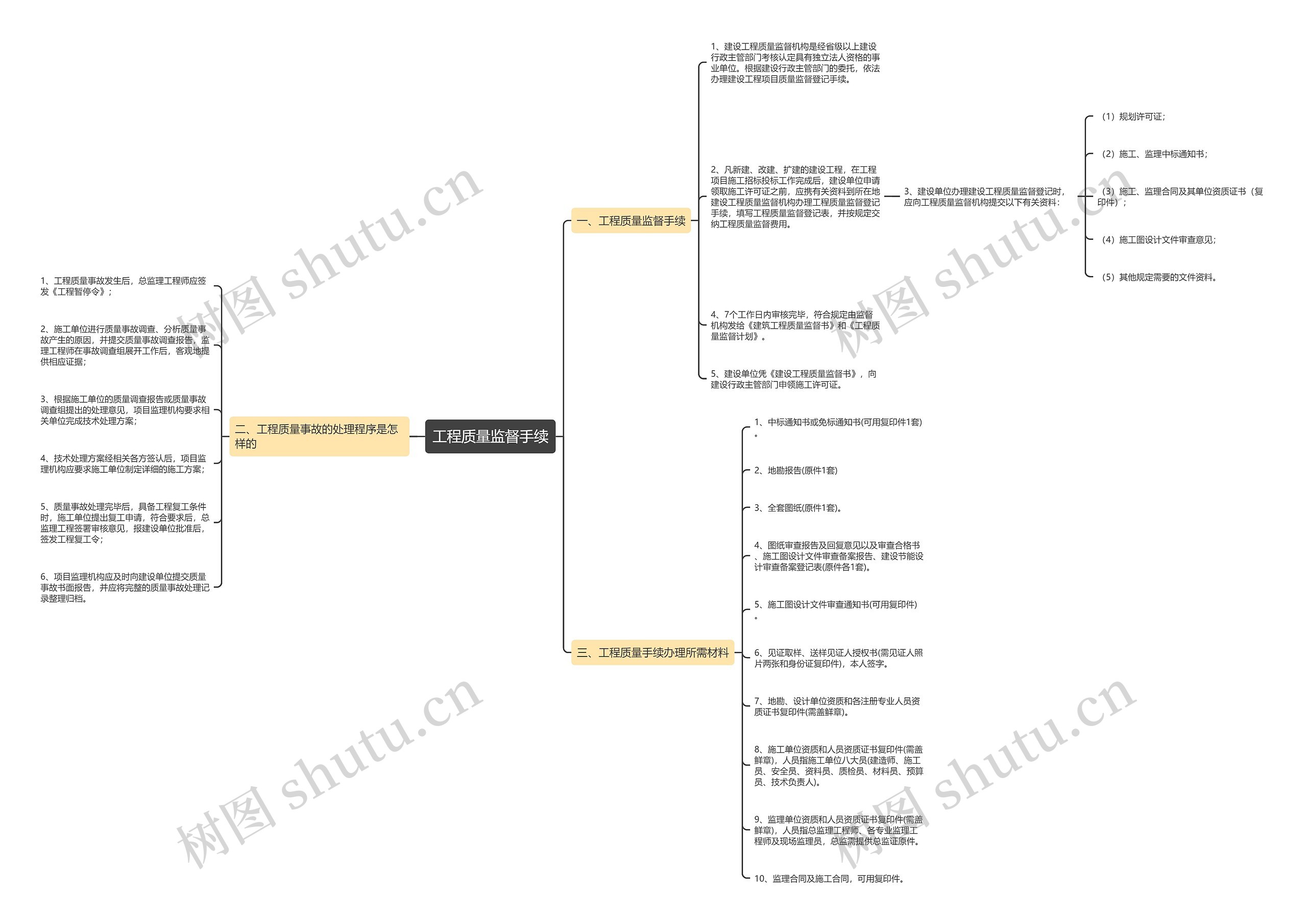 工程质量监督手续 工程质量监督手续