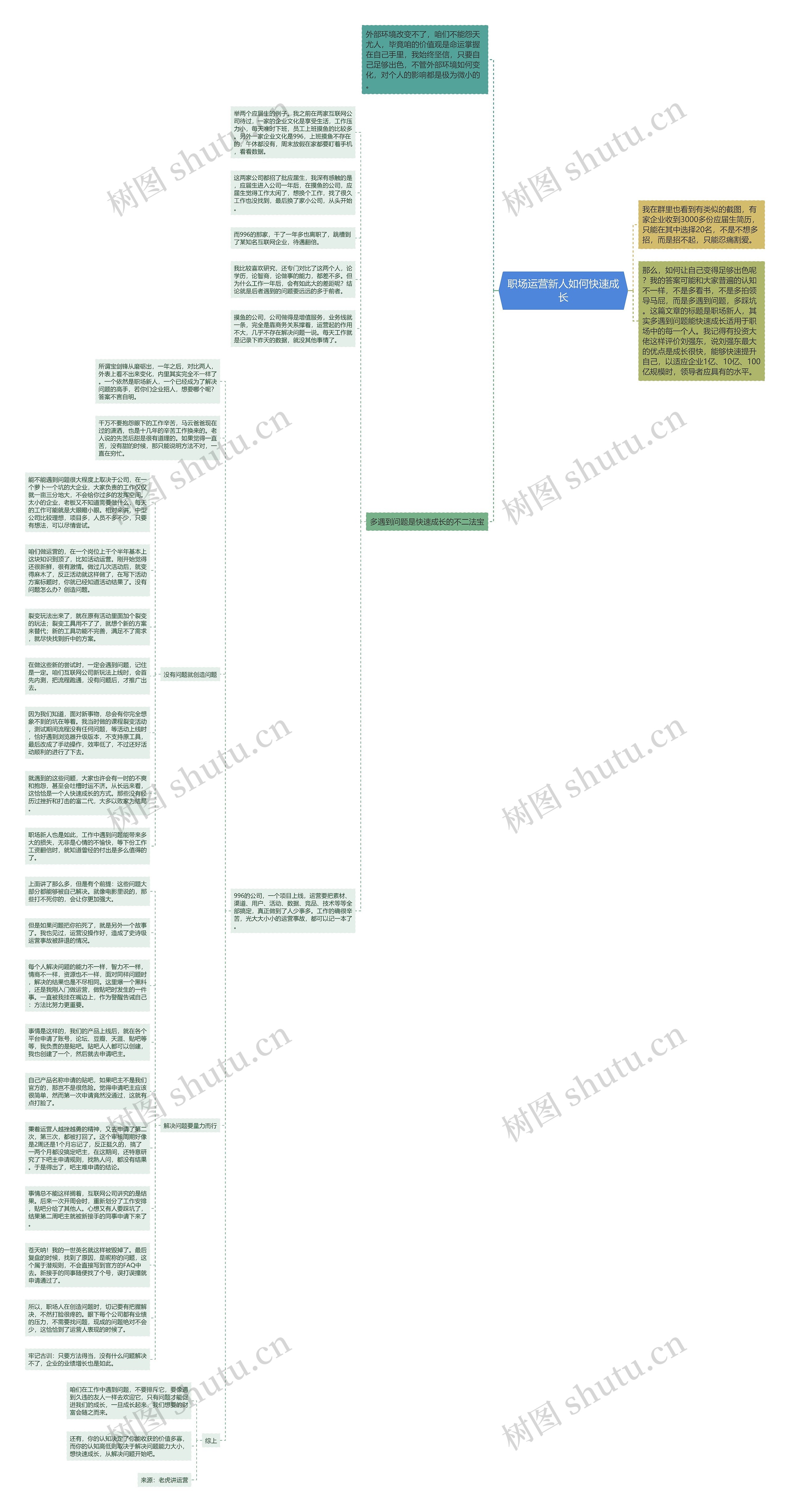 职场运营新人如何快速成长思维导图