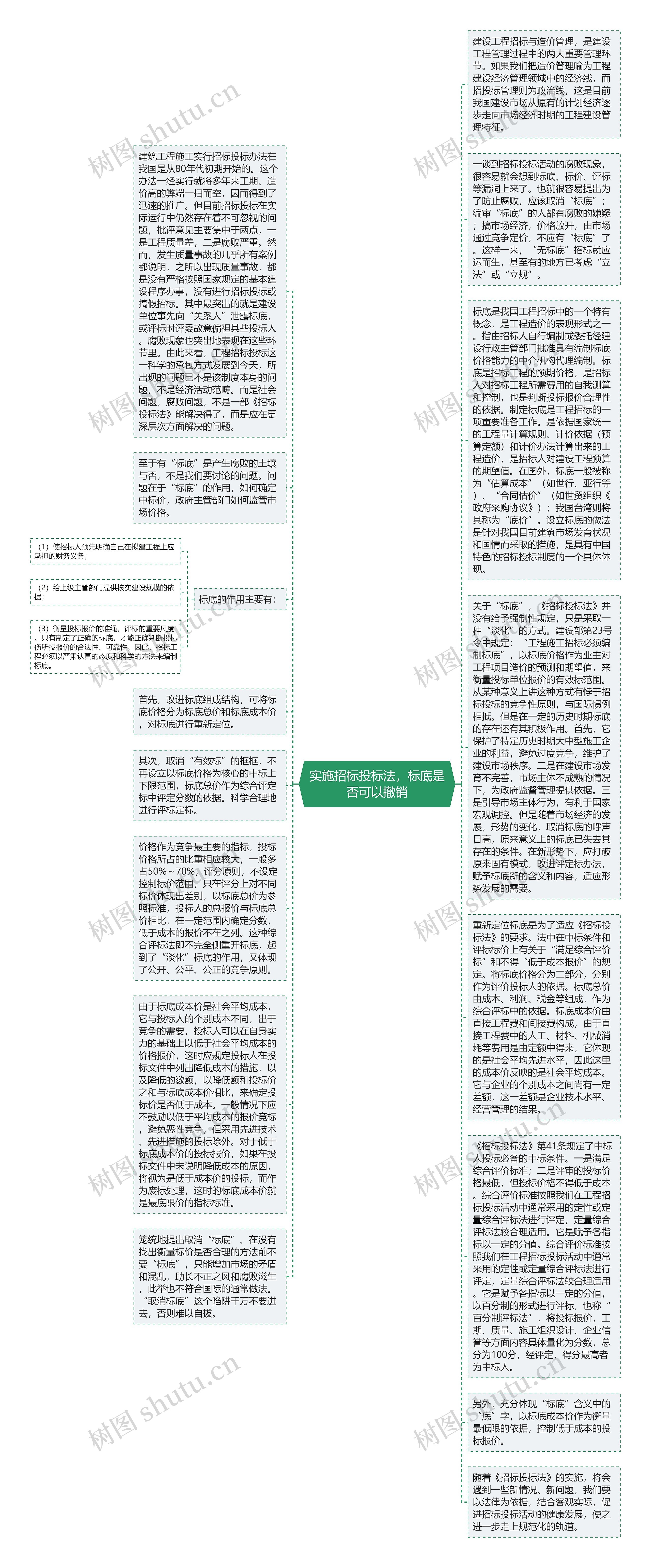 实施招标投标法，标底是否可以撤销