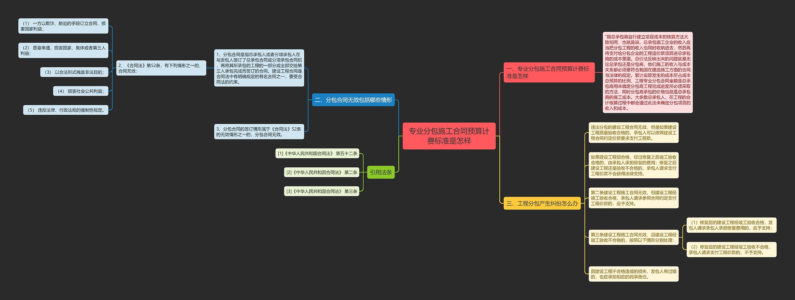 专业分包施工合同预算计费标准是怎样 专业分包施工合同预算计费标准是怎样