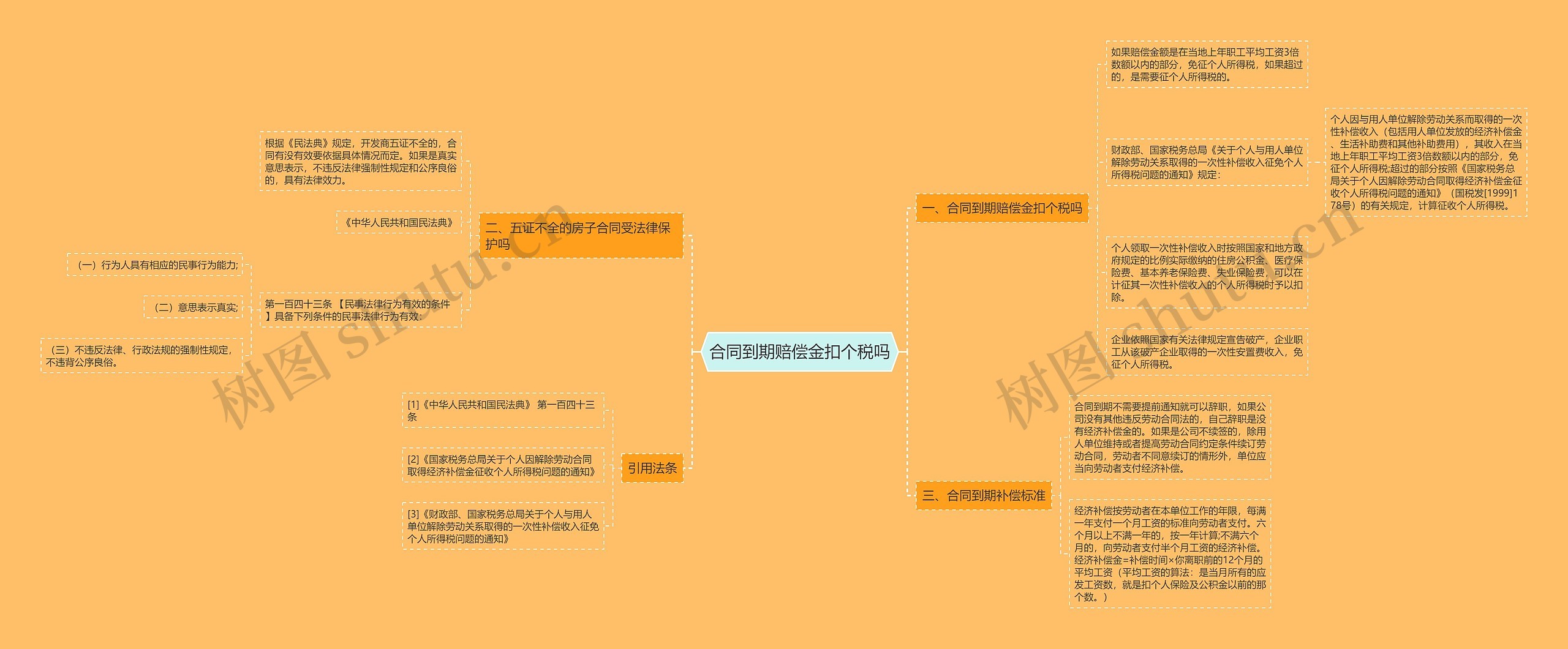 合同到期赔偿金扣个税吗