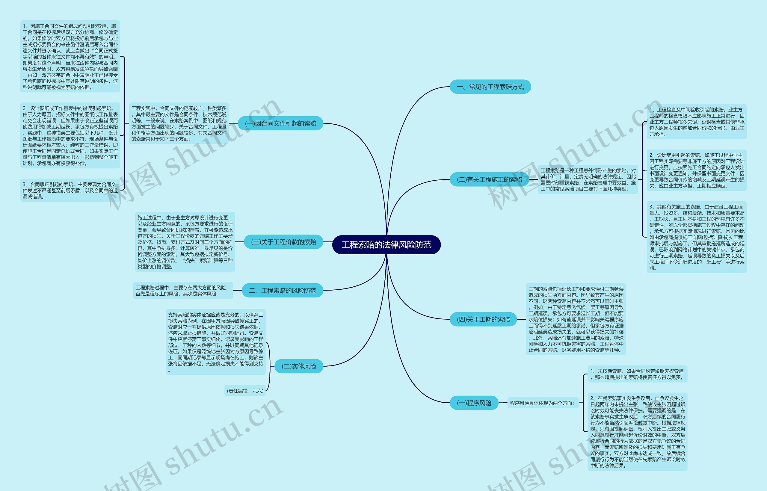 工程索赔的法律风险防范 工程索赔的法律风险防范