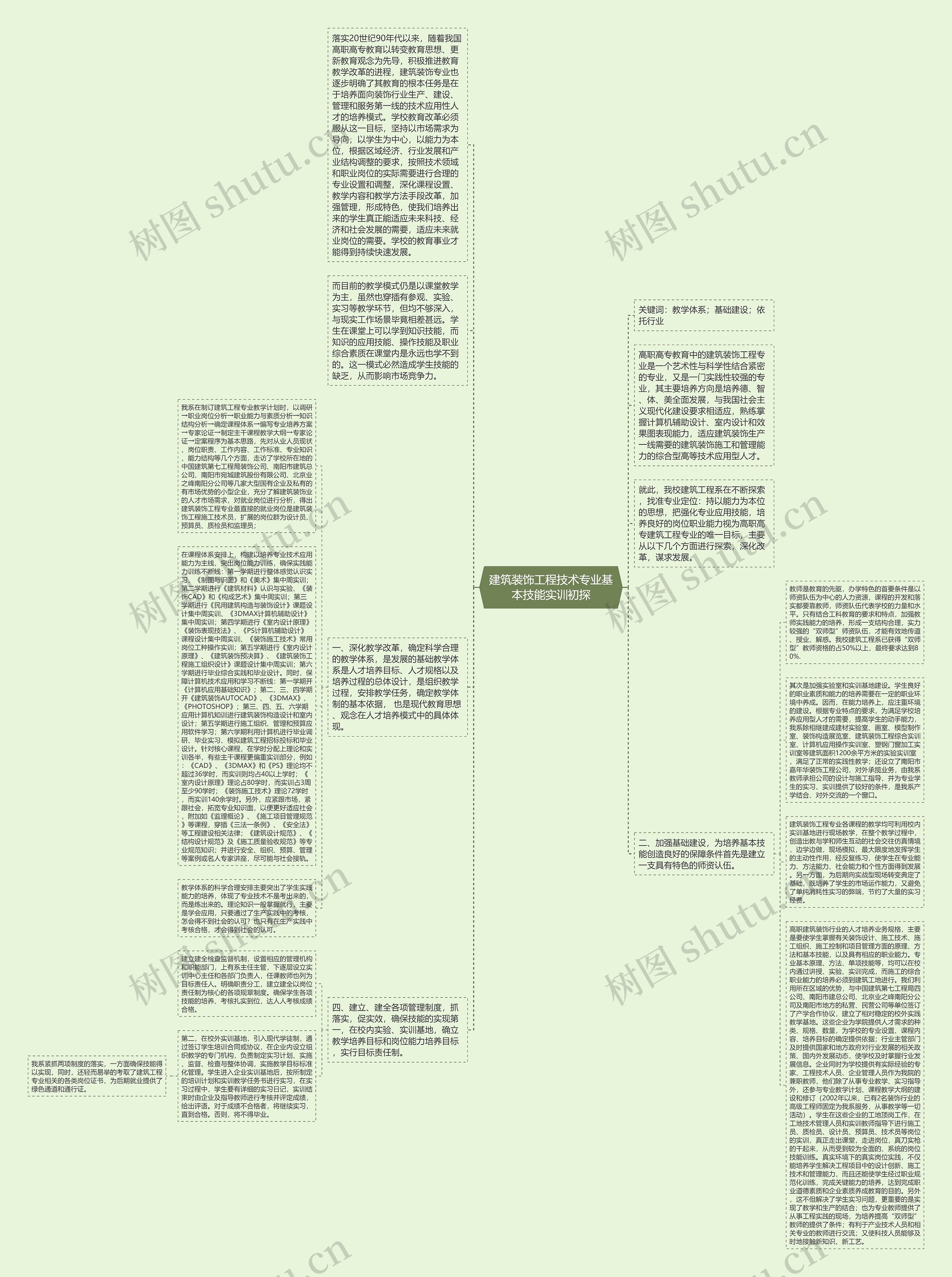 建筑装饰工程技术专业基本技能实训初探思维导图