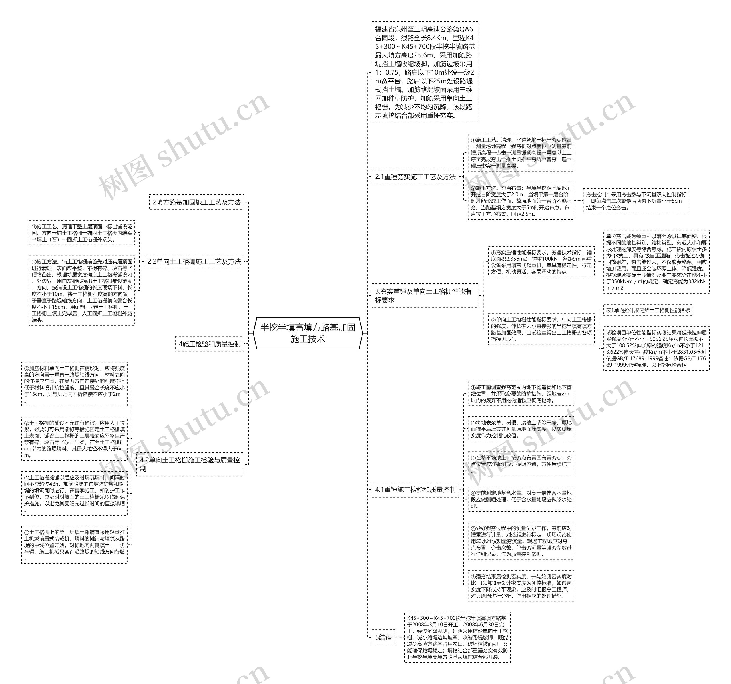 半挖半填高填方路基加固施工技术思维导图