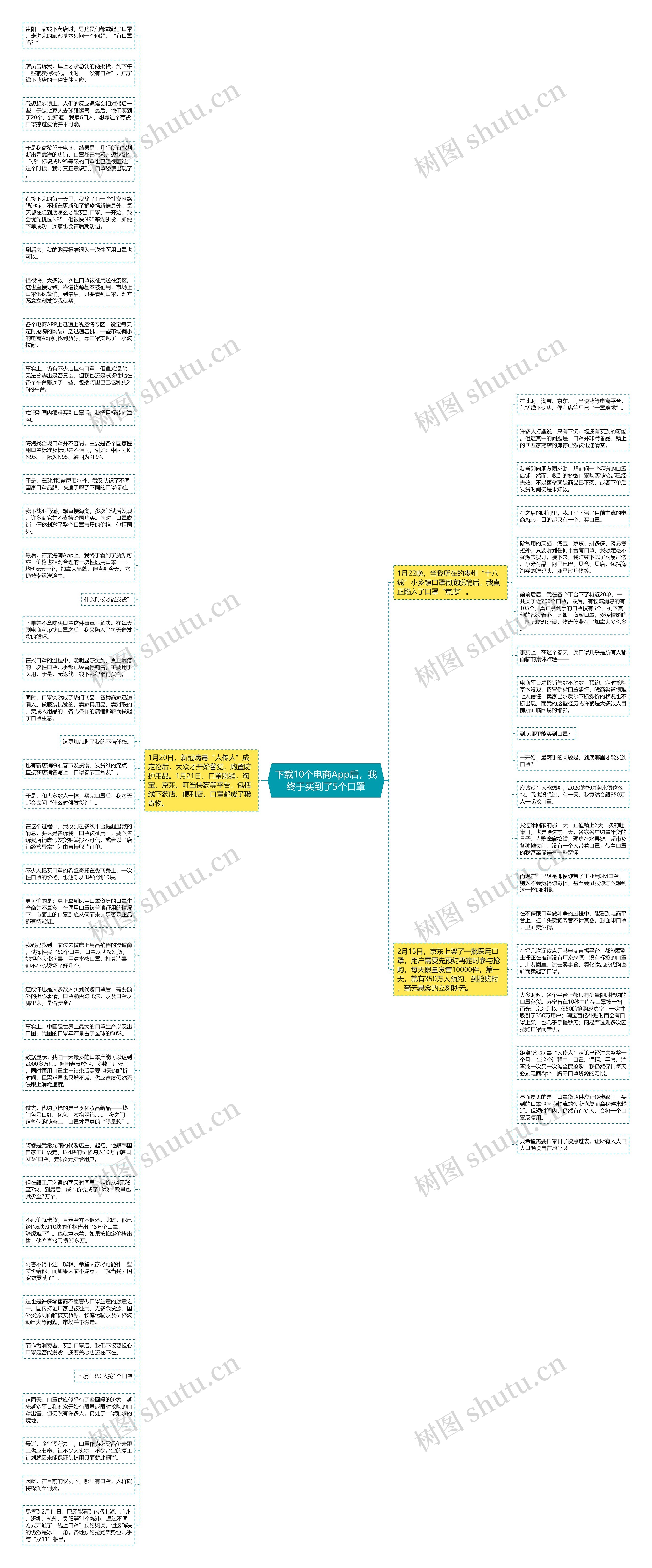 下载10个电商App后，我终于买到了5个口罩