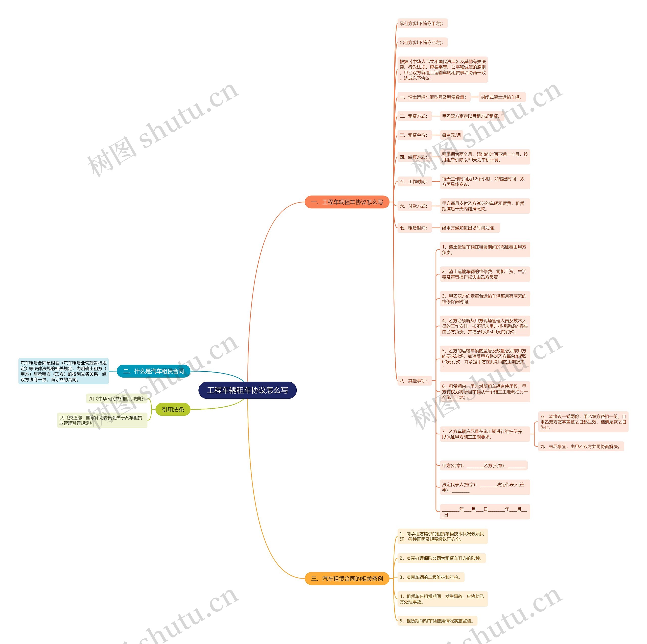 工程车辆租车协议怎么写思维导图