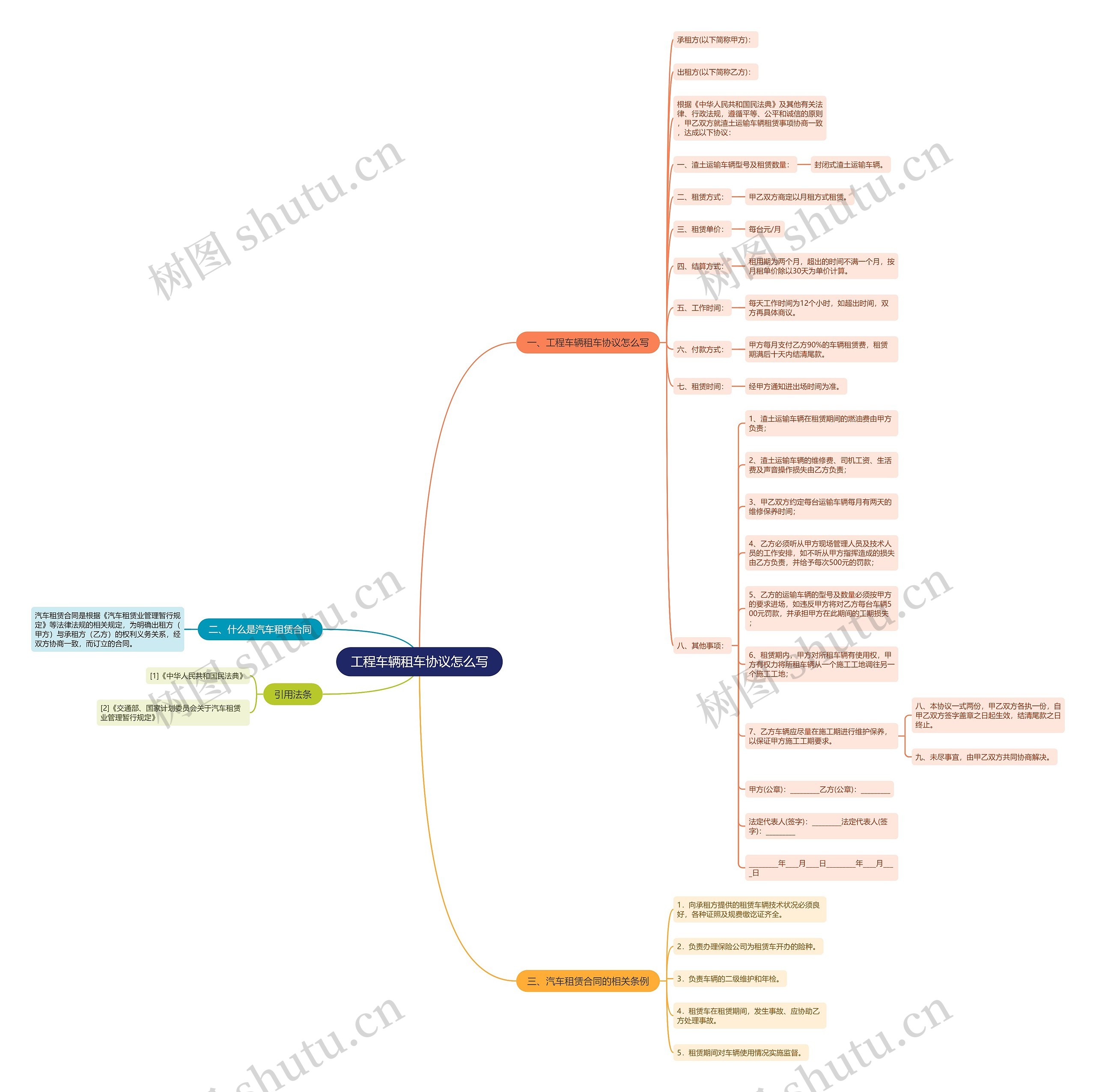 工程车辆租车协议怎么写 工程车辆租车协议怎么写